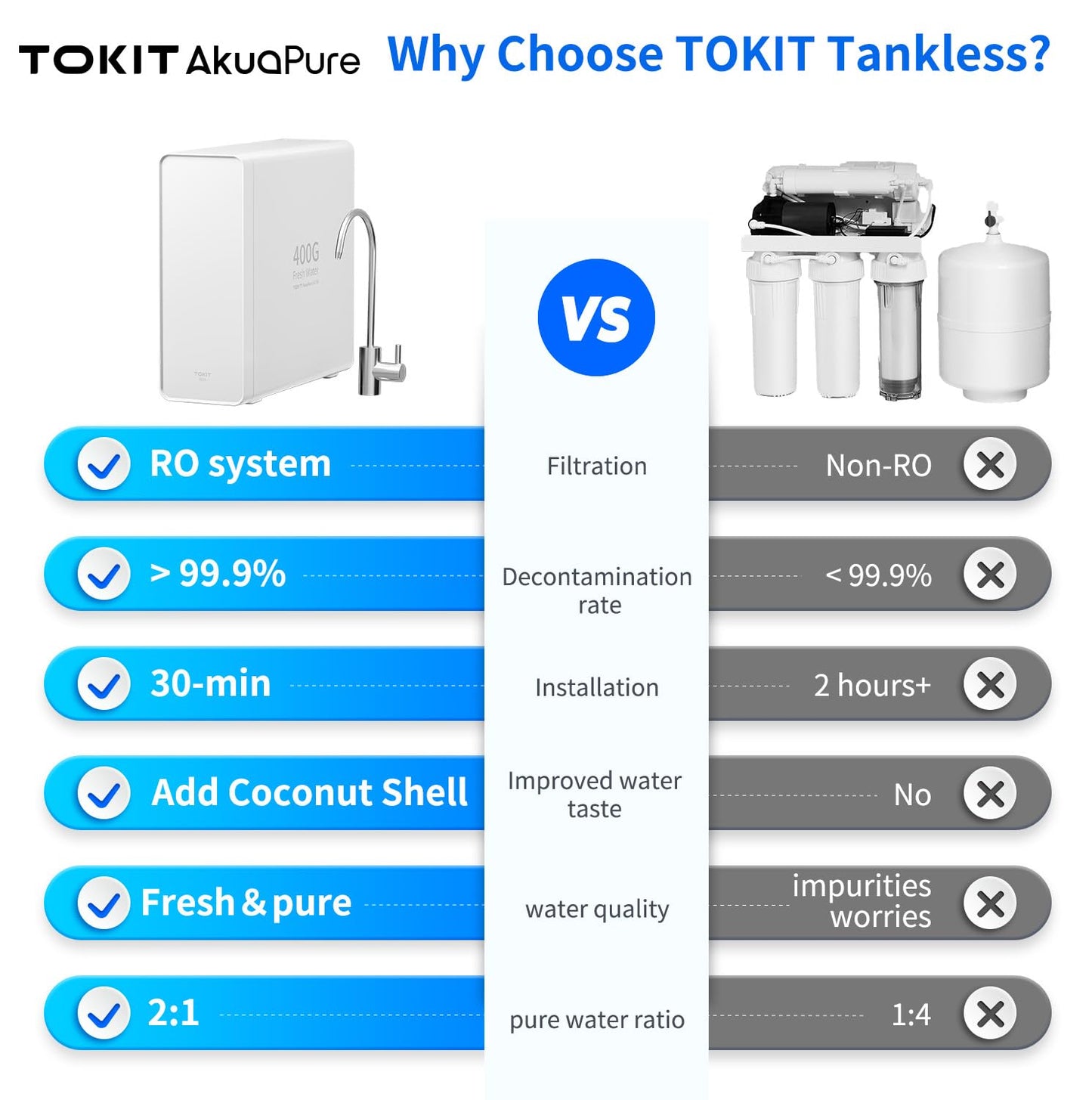 Reverse Osmosis System, Tankless Reverse Osmosis Water Filter, NSF/ANSI 58, Under Sink Water Filter RO System with Faucet,400 GPD 2:1 Pu