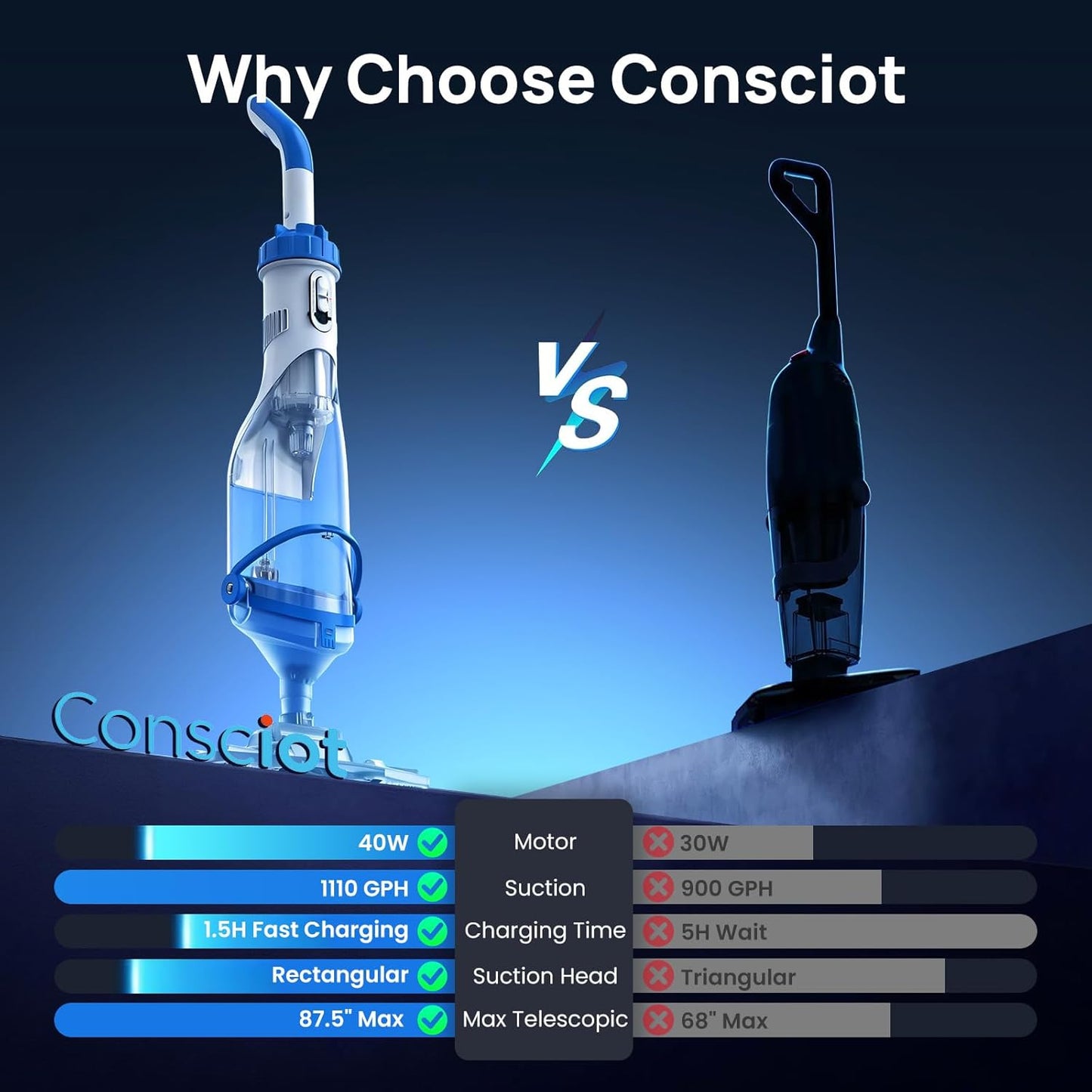 Handheld Pool Vacuum for Above Ground & Inground Pools, Consciot Cordless Rechargeable Pool Cleaner with 1110 GPH Suction, Telescopic Pole up to 87.5", 1H Runtime, See-Through Head for Spas & More Blue
