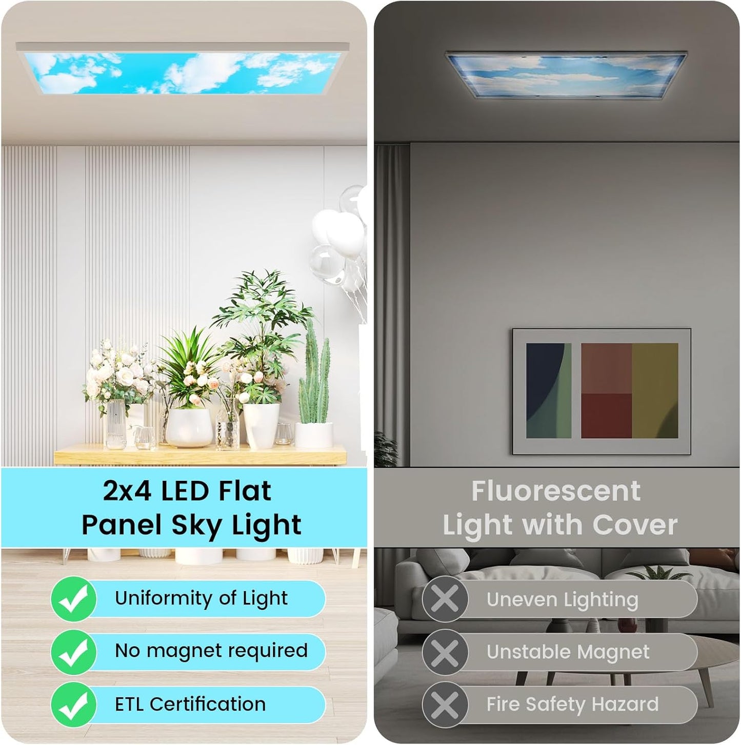 2 Pack 2x2 LED Flat Panel Light Surface Mount 3000K/4000K/5000K Triac Dimming 10%-100% 120V 50W 5500LM 2x2 LED Light Fixture