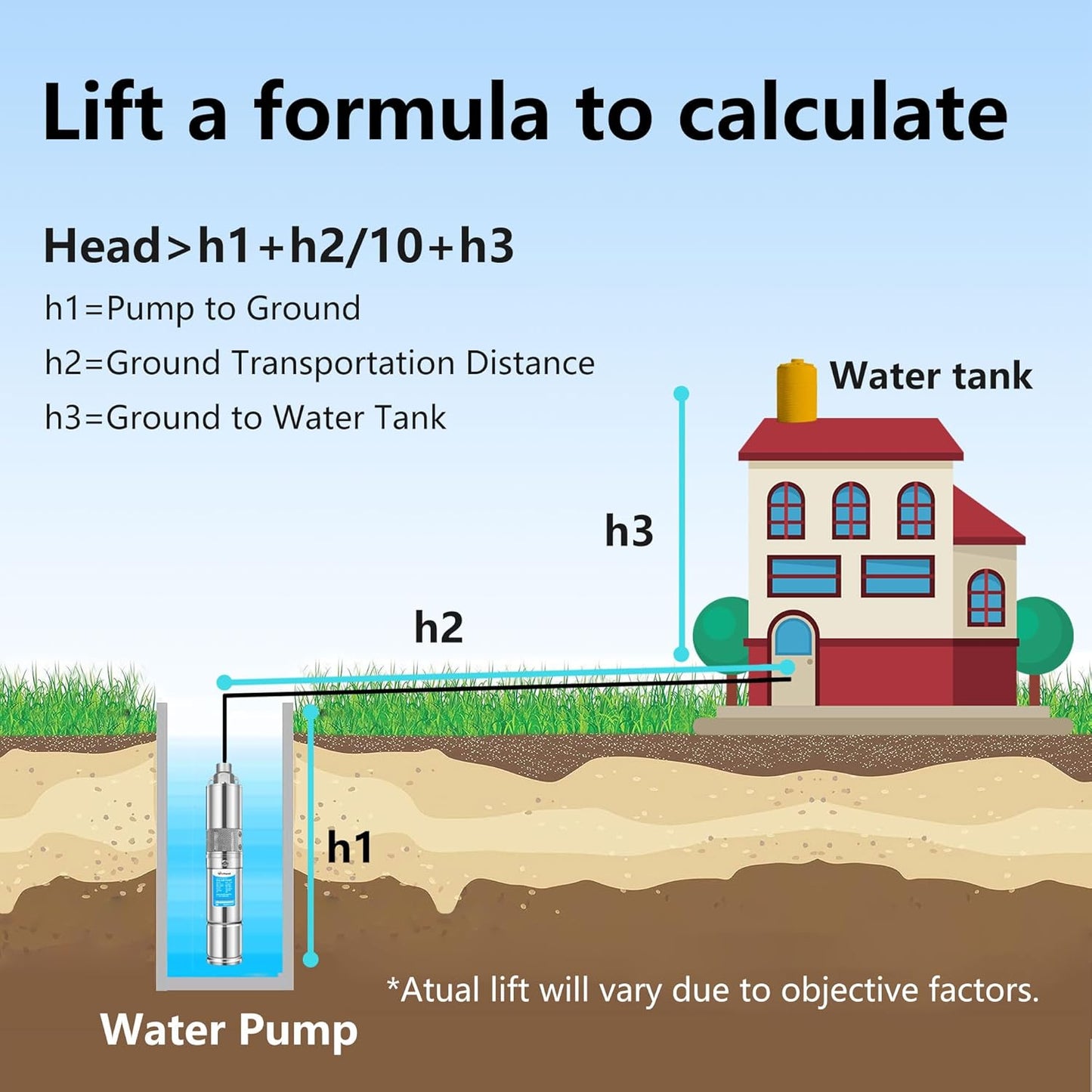 Ufixed 3' OD Solar Well Pump With MPPT Controller 24V Water Pump 5.7GPM 165Ft Head 3/4' Outlet 120W Power Stainless Steel Solar Water Pump