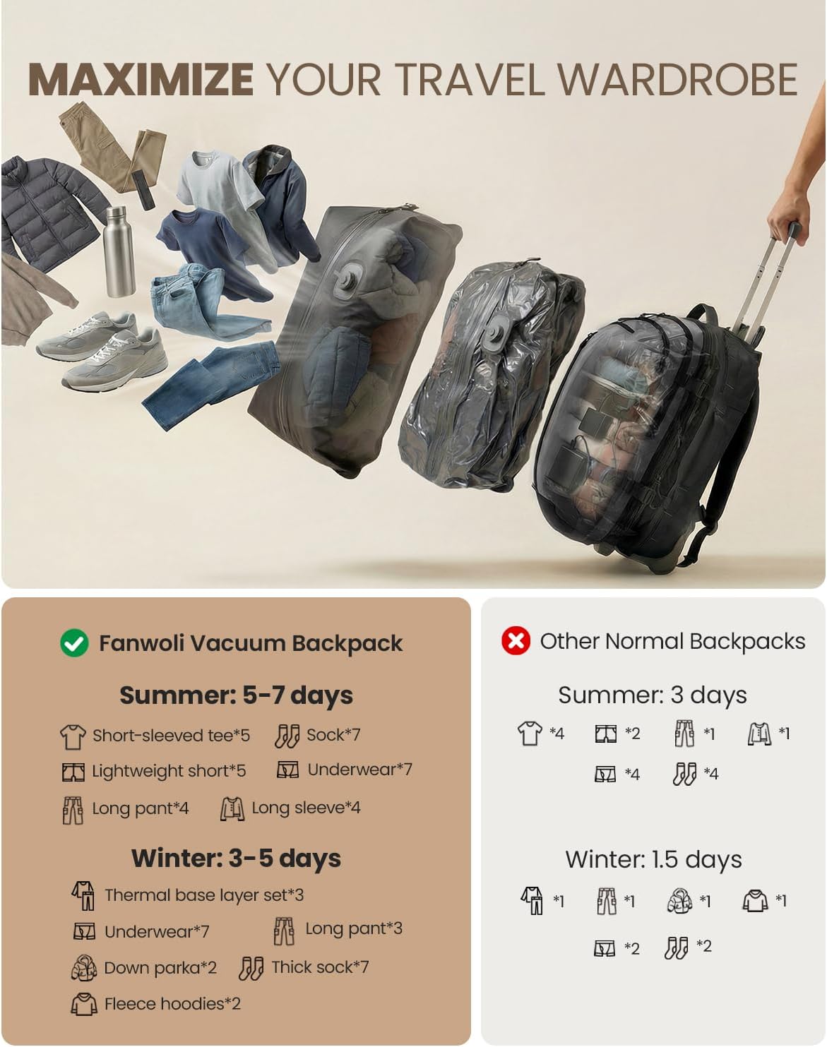 Fanwoli Rolling Vacuum Backpack Travel with One-Button Compression, 55L Expandable, Water Resistant Carry-On Suitcase Luggage, Ideal for Outdoor/Family/Trips Black