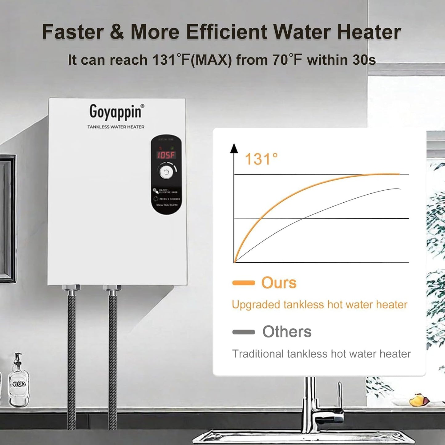 Tankless Water Heater Electric 240V, 18kW On Demand Hot Water Heater Electric, Self Modulates Instant Hot Water Heater, LED Display Electric Tankless