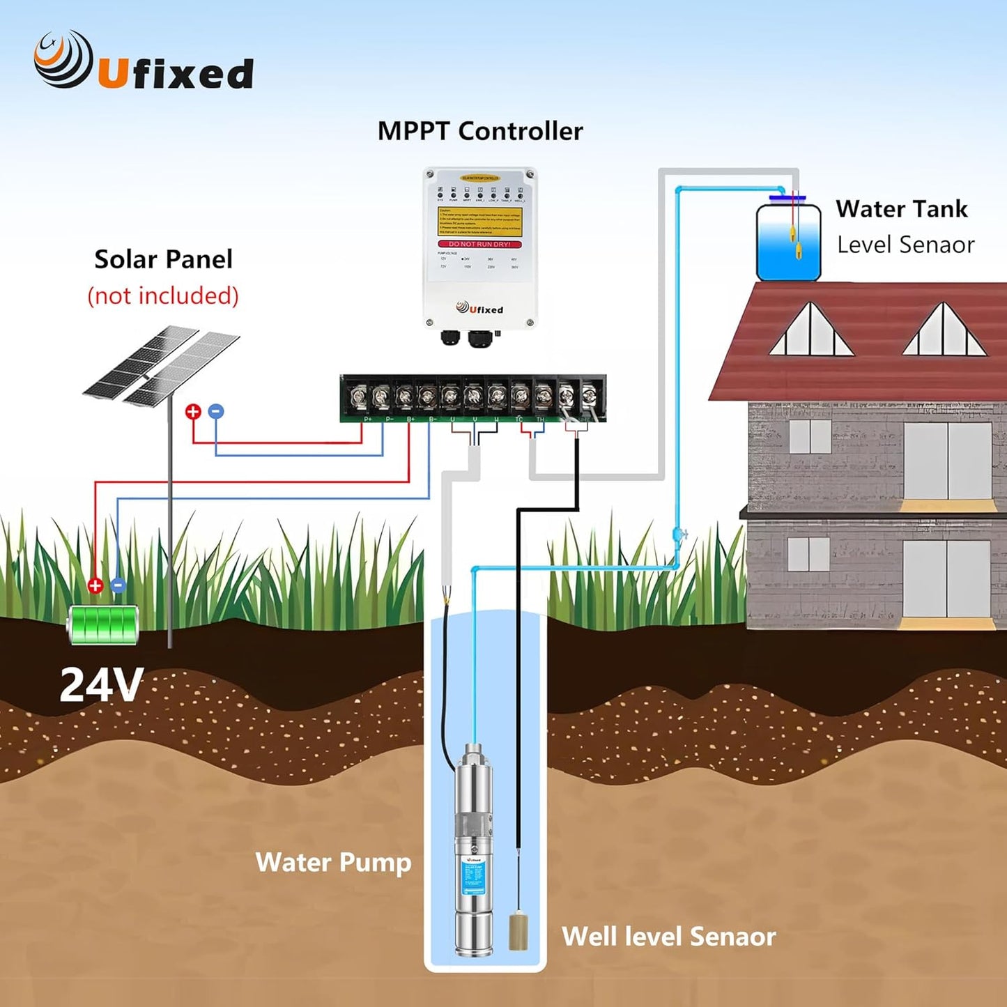 Ufixed 3' OD Solar Well Pump With MPPT Controller 24V Water Pump 5.7GPM 165Ft Head 3/4' Outlet 120W Power Stainless Steel Solar Water Pump