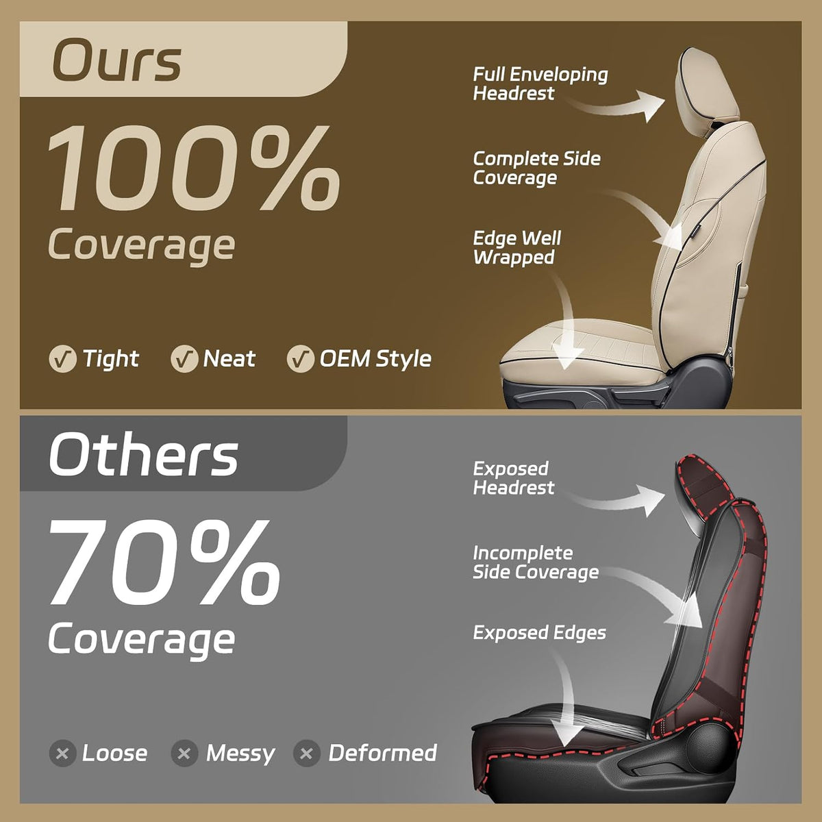 Full Set Seat Covers for Subaru Outback 2015 2016 2017 2018 2019, Beige | Custom Fit for 5 Seats Front & Rear Row | Faux Leather Waterproof Car Interior Accessories | Airbag Compatible