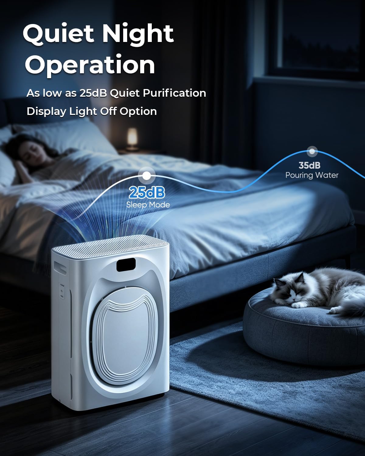 Pet Hair Air Purifier for Large Room Up to 2100 Ft²