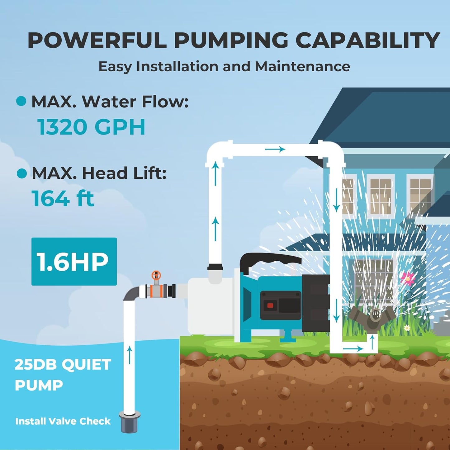 BOMGIE 1.6HP Shallow Well Pump Portable, Garden Pump 1320GPH, Stainless Steel Water Transfer Pump 110V Max. Head 164ft, Sprinkler Booster Pump for