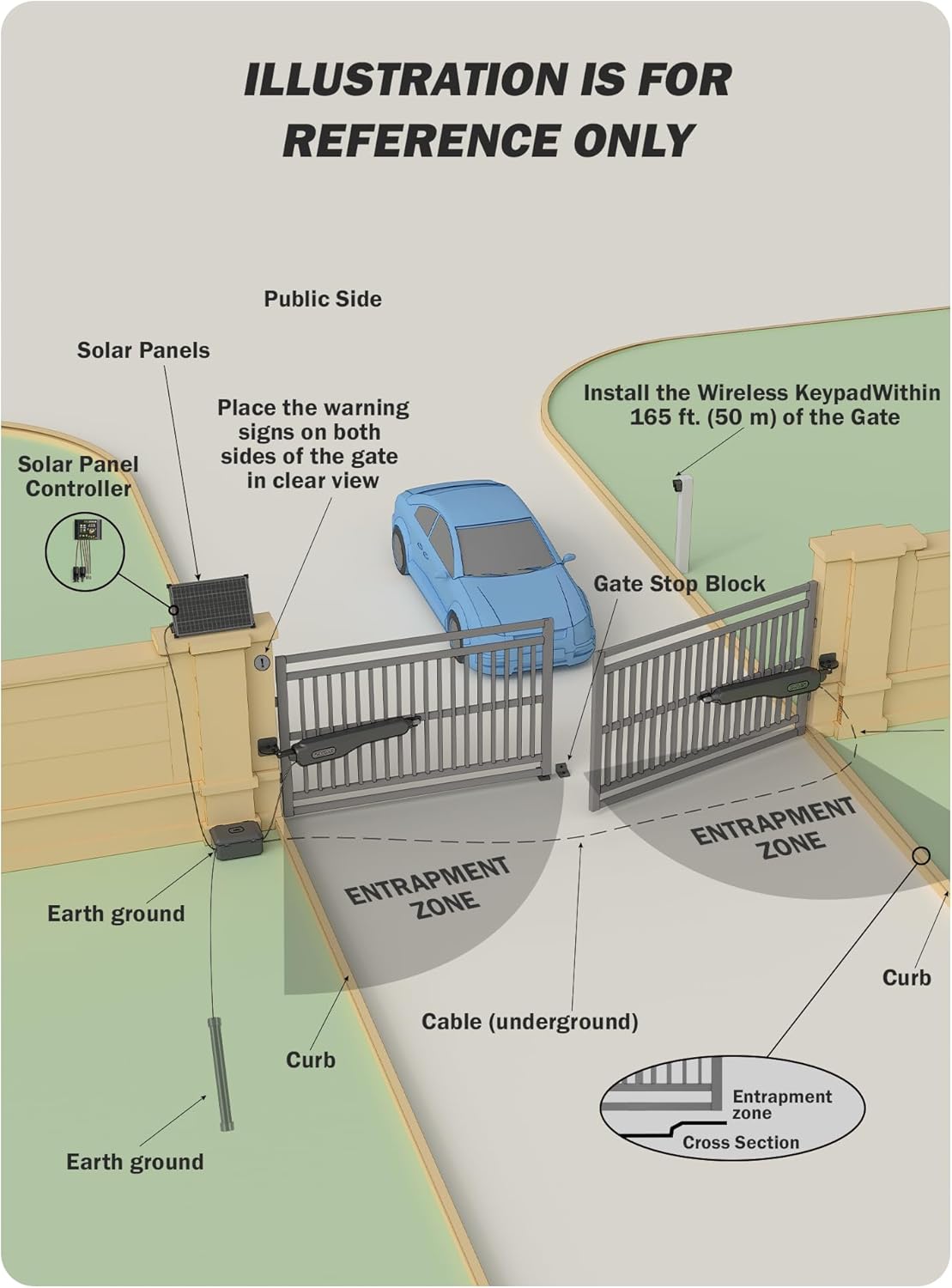 Automatic Gate Opener, App Control Swing Gate Opener for Gates up to 900lb 20ft, Electric Swing Gate Opener with Remote Control, Smart Gate Opener