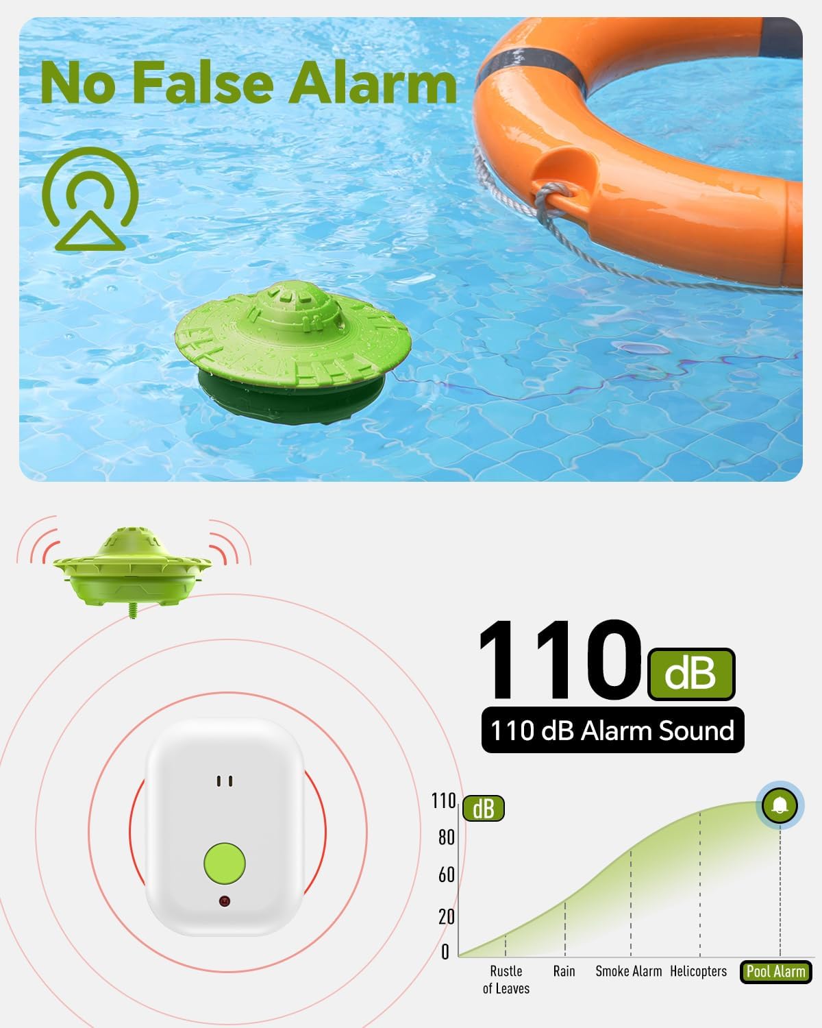 Pool Alarm, Floating Pool Safety Alarms for Inground & Above Ground Pools – Loud 110dB Alert, Adjustable Sensitivity, Protection for Kids & Pets (Green)