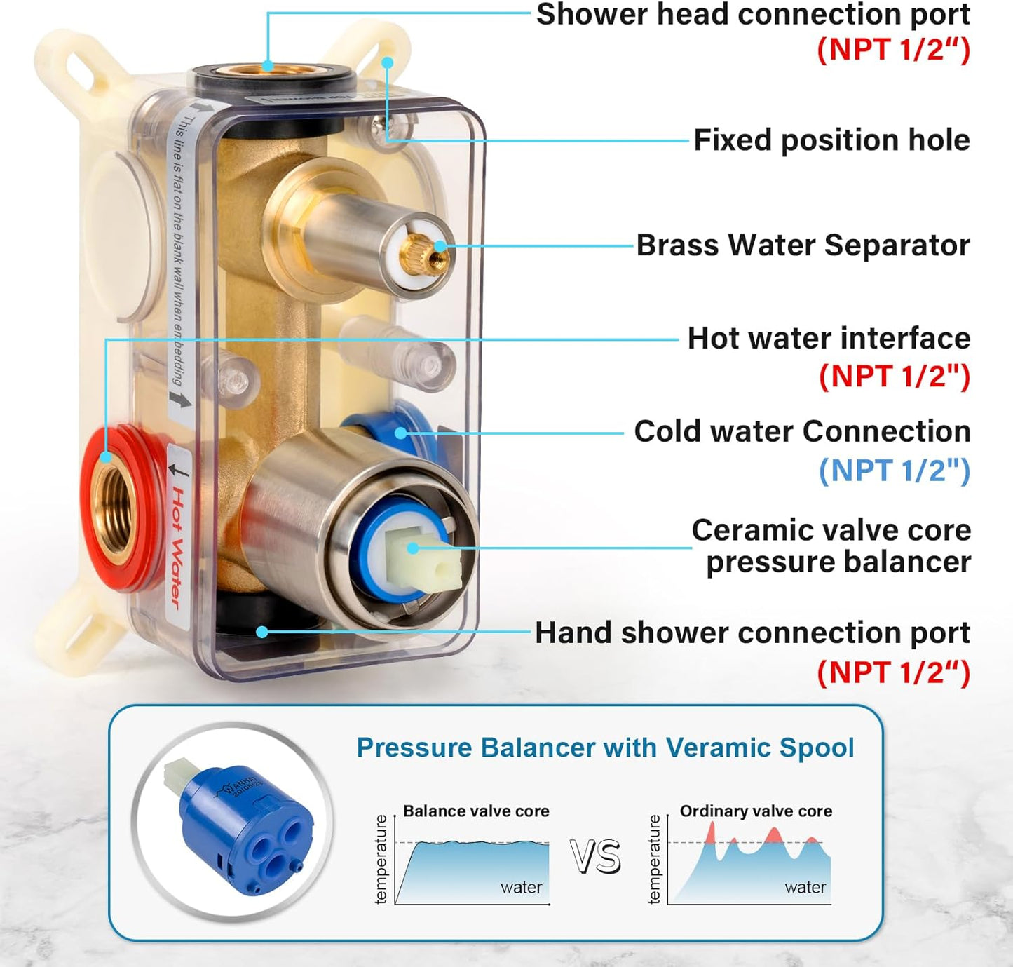 12 Inch Shower Faucet Set, High Pressure Shower Head and Handheld 3 Jet Combo Kit, Bathroom Wall Mount Rain Shower System, Includes Valve and