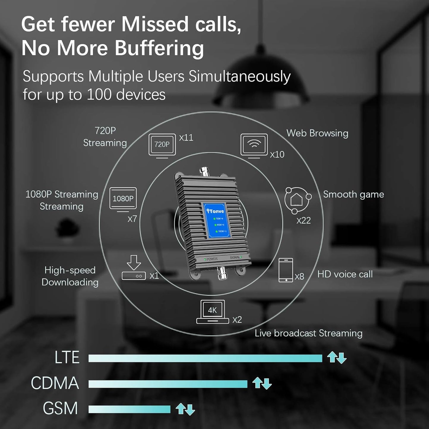 Cell Phone Signal Booster for Home | FCC approve| for All Carriers on Bands 2/5/12/17 Boosts 5G, 4G LTE Signals for Verizon, AT&T, T-Mobile, and More