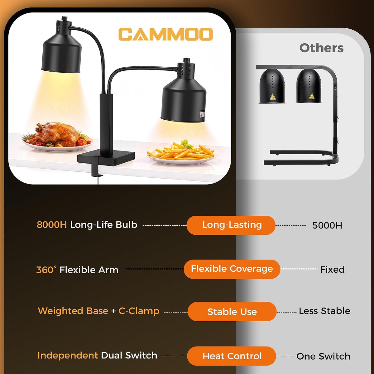 CAMMOO Food Heat Lamp with 8000H Lifespan, Stable C-Clamp for Table Edge Black