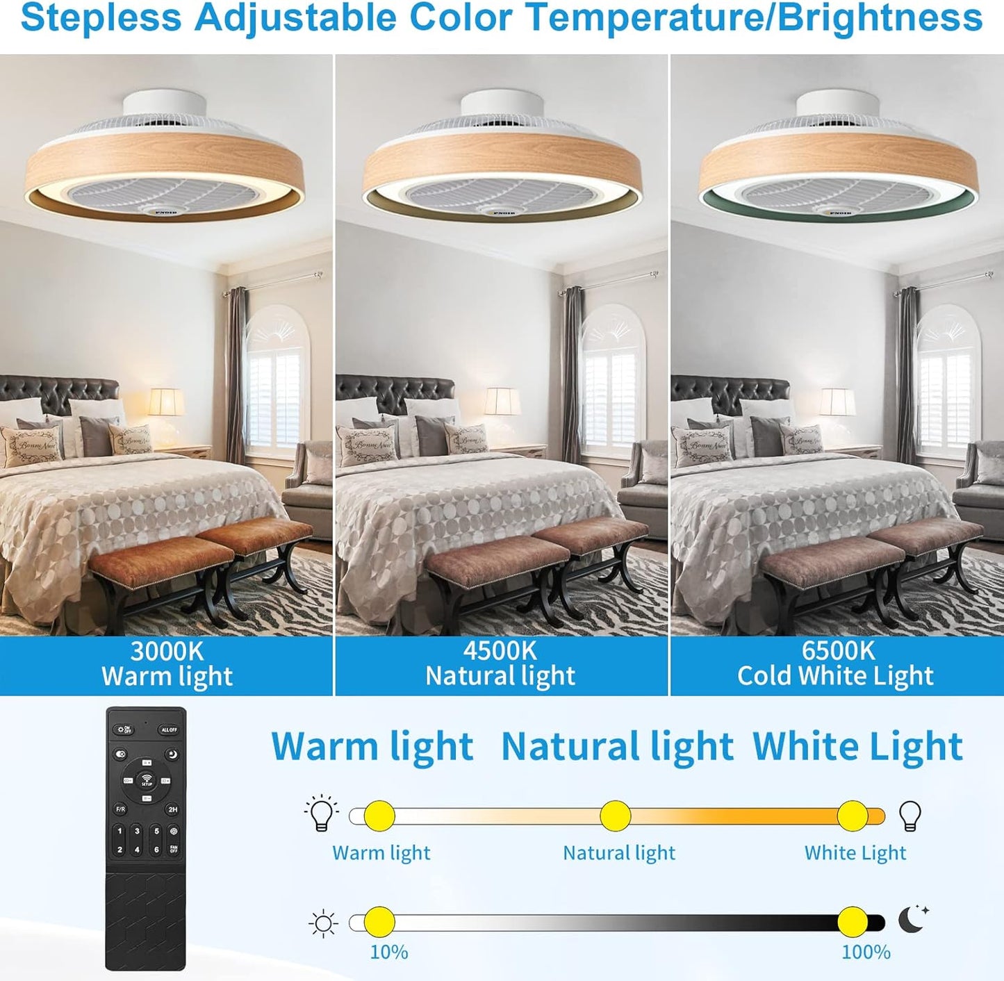 Spnoid Ceiling Fans with Lights and Remote, 20' Low Profile Flush Mount Ceiling Fan with Light 3 Colors 6 Wind Speeds Enclosed Ceiling Fan Light