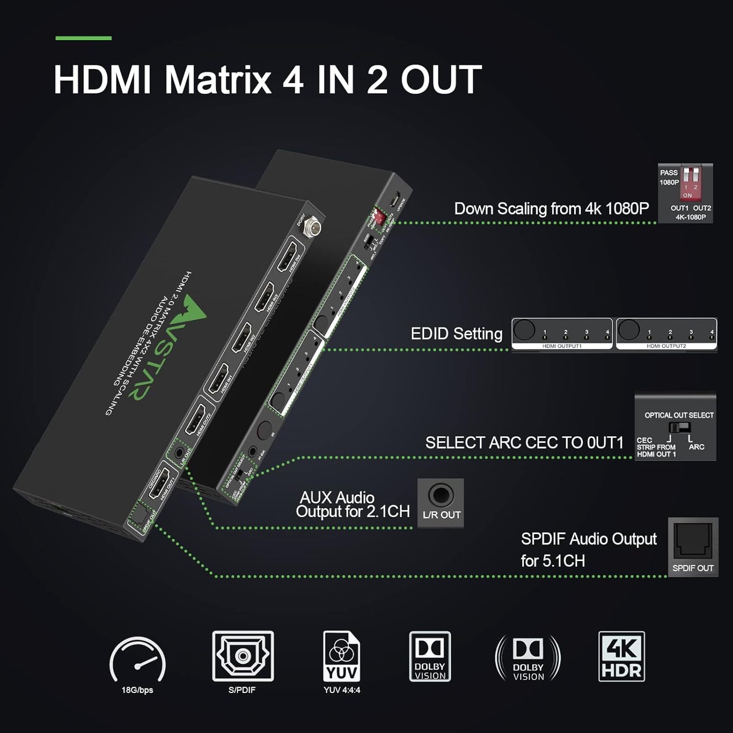 AVFABUL 4K@60Hz HDMI Matrix 4 in 2 Out 4:4:4 ARC HDR Dolby Vision Atmos SPDIF 5.1CH Breakout 3.5mm Stereo EDID Downscaler, HDCP2.2 HDMI2.0 Matrix 4x2