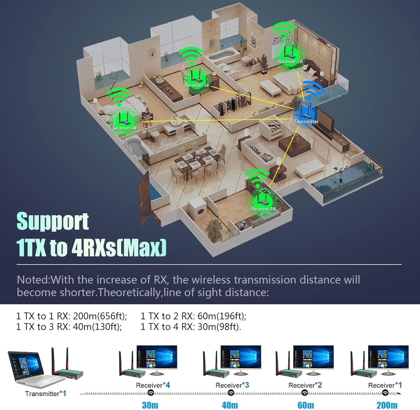 Basicolor Wireless HDMI Transmitter and Receiver 5.8GHz 1080P HD Extender Kit,200m(656ft) Wireless HDMI Extender with HDMI Loop-Out and IR Remote