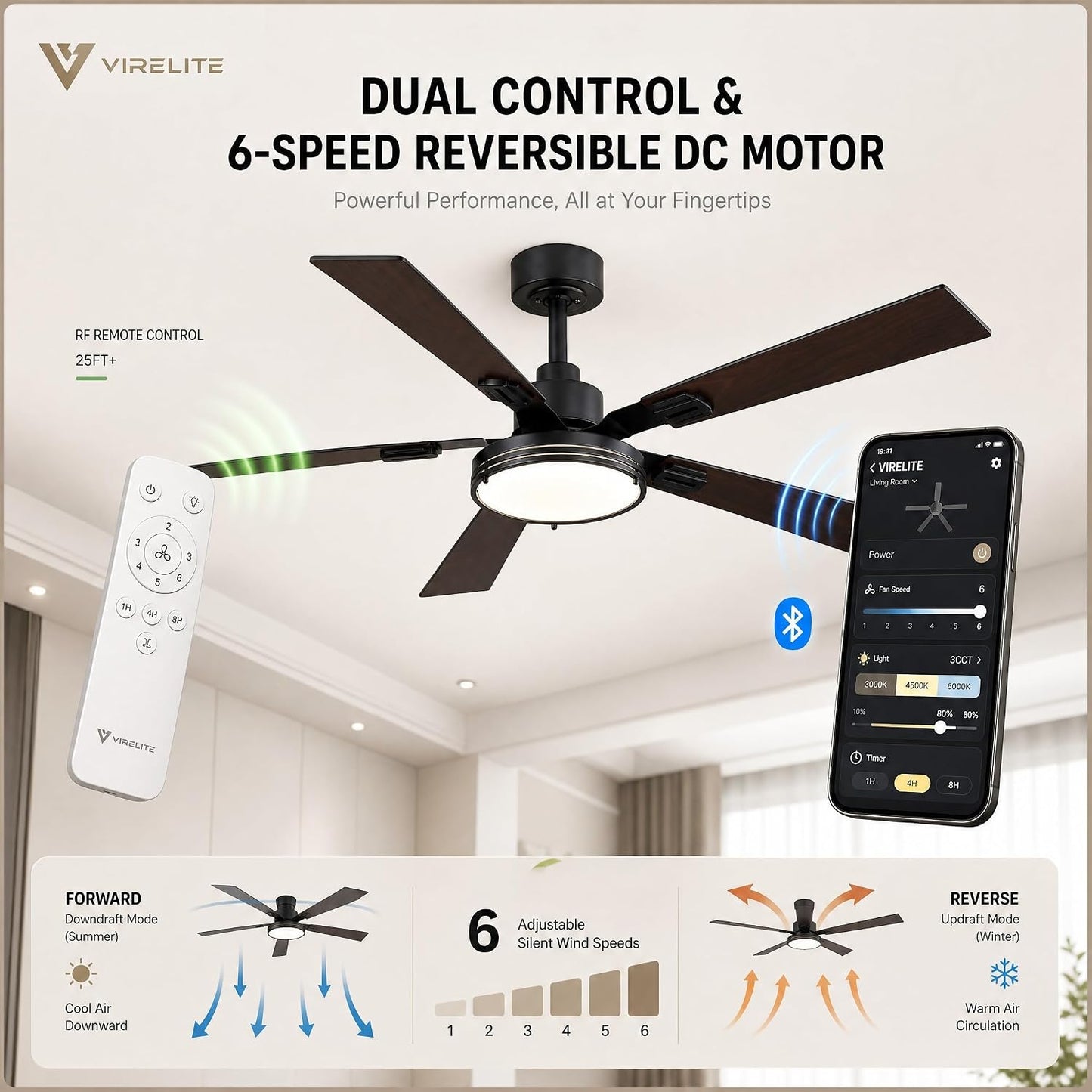 52" Ceiling Fan with Light, Farmhouse DC Motor Ceiling Fan with Remote & APP Control, 6-Speed Reversible, 3CCT Dimmable LED, 5 Walnut Blades for Living Room Bedroom 1