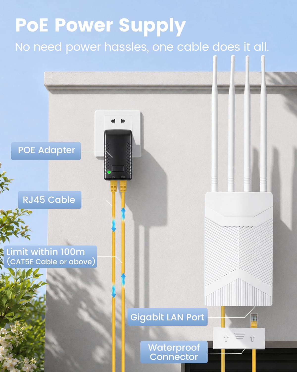 AX3000 Outdoor WiFi 6 Extender, Long Range Outdoor WiFi Signal Booster, IP65 Weatherproof Outdoor Wireless Access Point with PoE, 2.5Gps Gigabit Ports for Garage, Barn,Yard, RV, Starlink