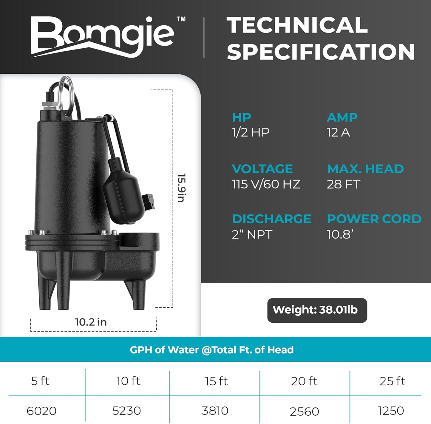 BOMGIE 1/2 HP Sewage/Effluent Grinder Pump, 6020 GPH Submersible Basement Sewer Pump with 10ft Auto Float Switch, Cast Iron Sump Ejector Pump,