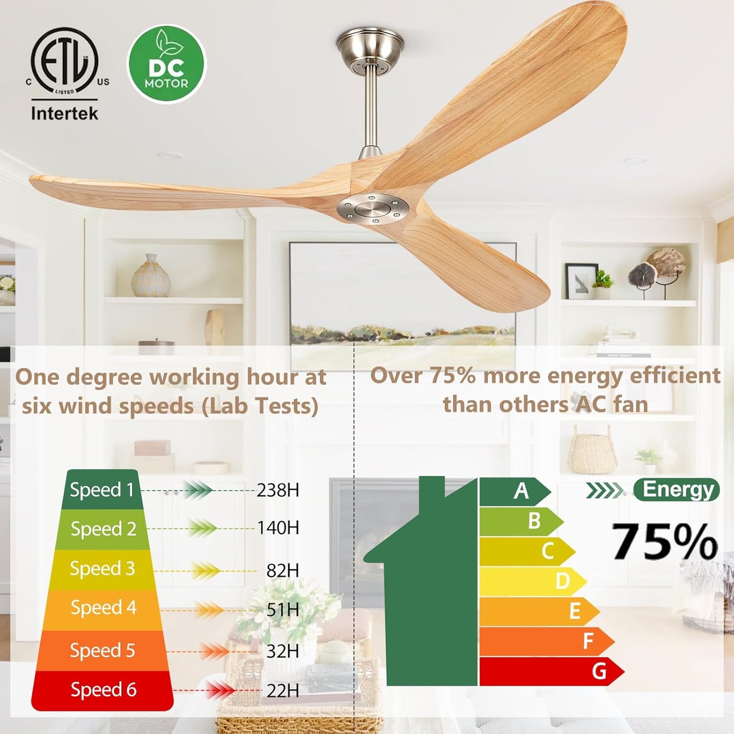 52' Ceiling Fans without Lights, Solid Wood Ceiling Fan with Remote Control No Light, Modern Ceiling Fan with 3 Blades