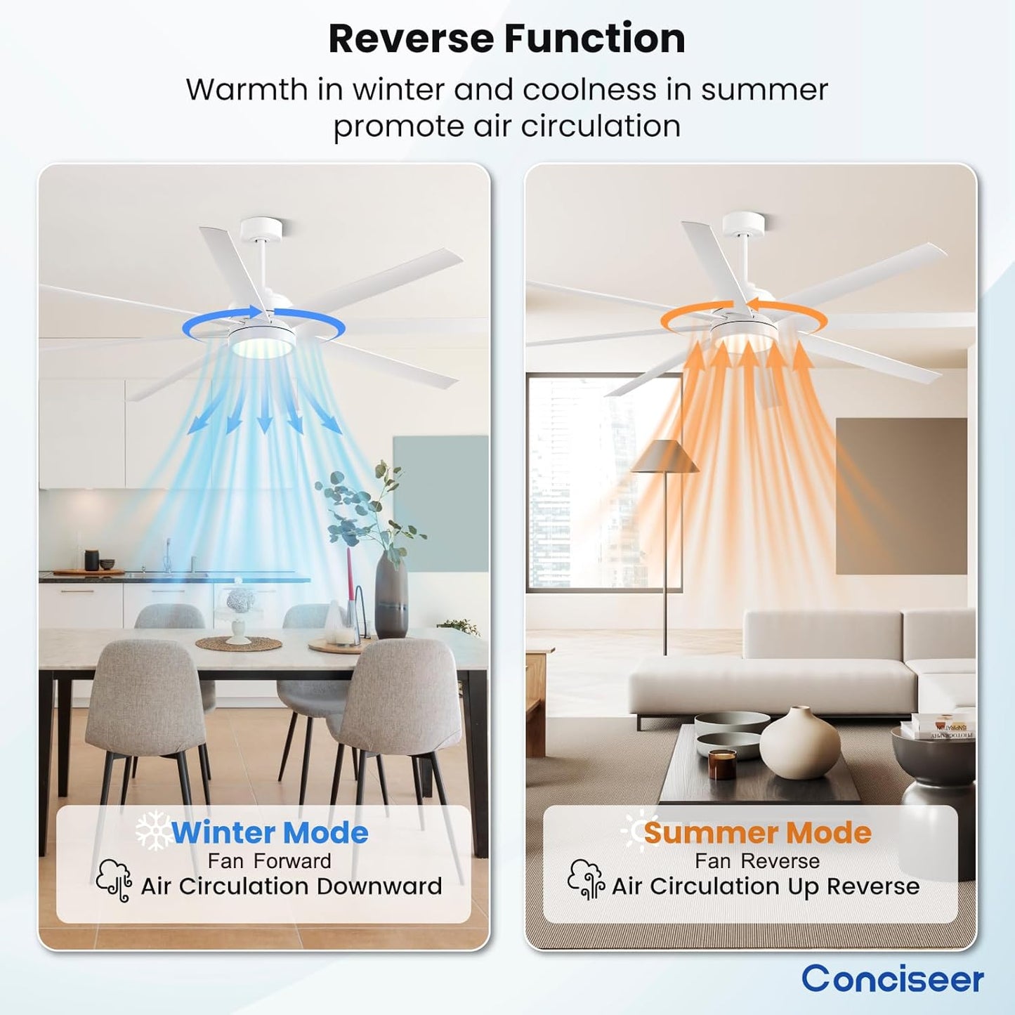 Conciseer Morden Ceiling Fans with Lights,72 Inch Ceiling Fans with Remote for Bedroom Living Room Kitchen, 8 Blades 6 Speed Reversible Quiet DC