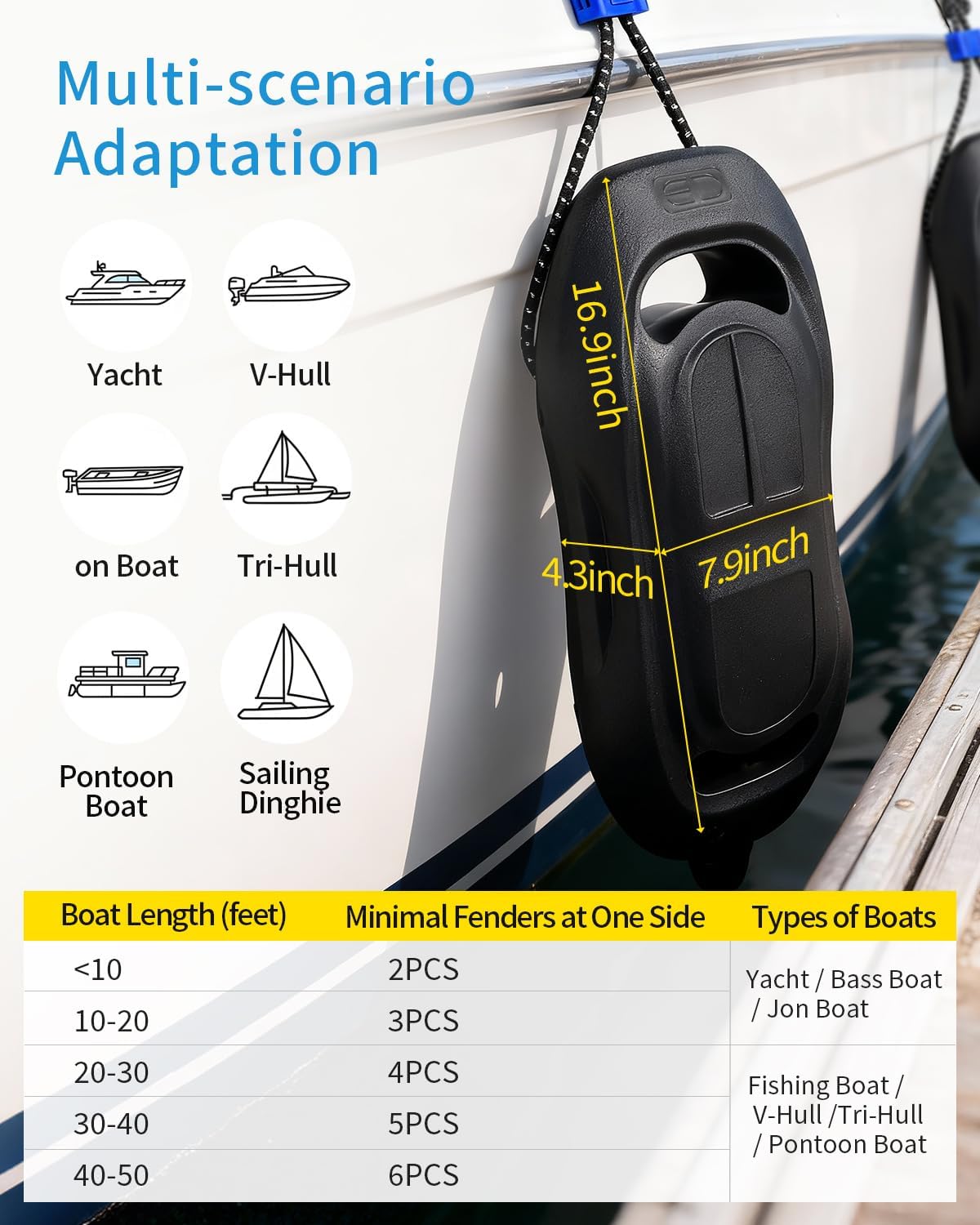 OCEANBROAD EVA Boat Fenders 2 Pack, 17" x 8" Boat Bumpers for Docking, with Quick-Lock Rope & Strap, Black, Fit for Pontoon, Jon, Ski and Fishing Boats, Marine-Grade Foam for Hull Protection