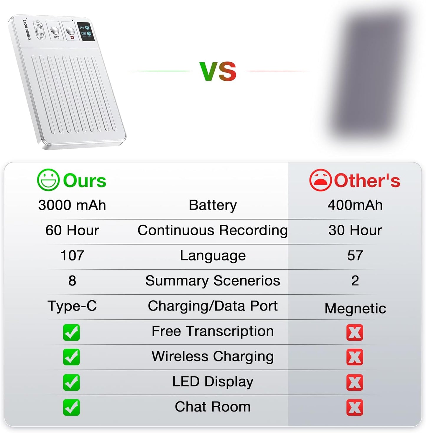 AI Voice Recorder Call Chatgpt, Digital Voice Recorder Support Free Audio Transcription and Text Summary,App Control,107 Langua