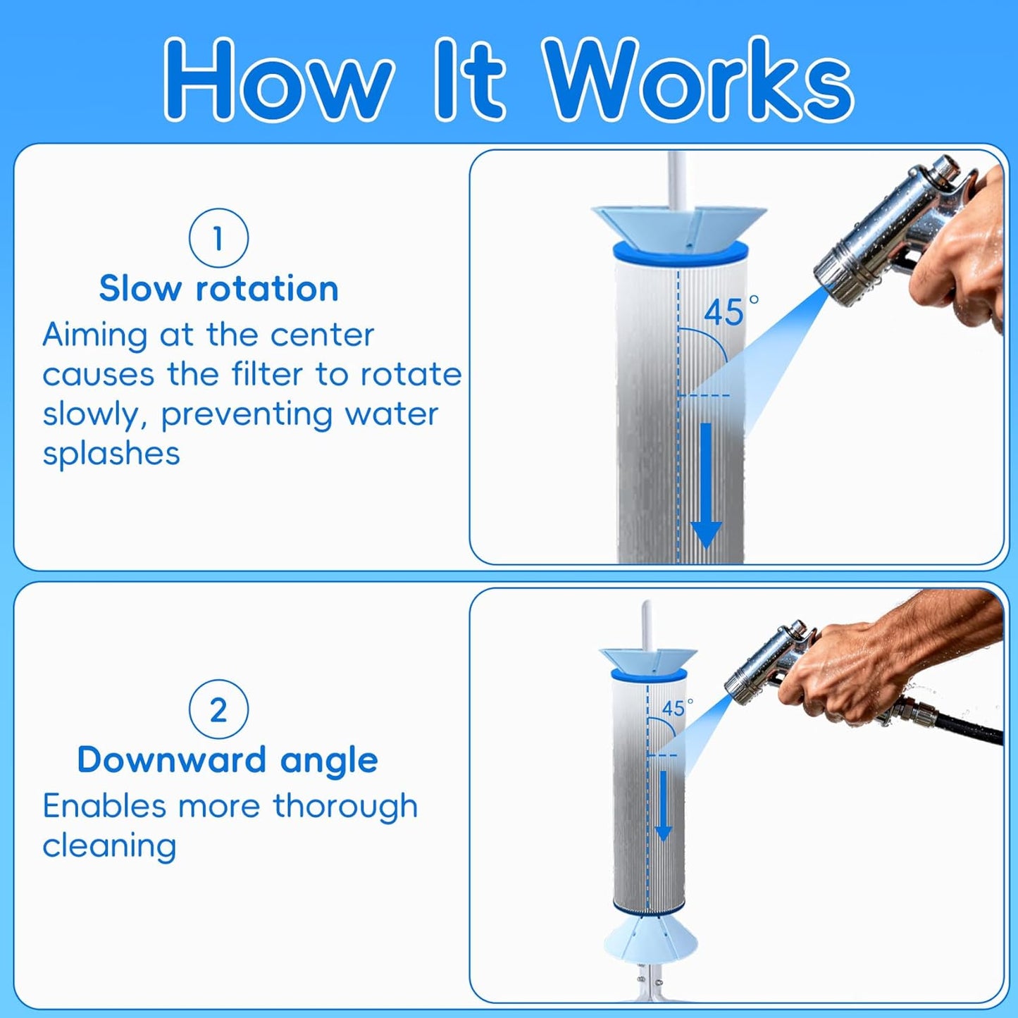Pool Filter Cleaning Stand Compatible with cartridges 3, 4, or 6" in Diameter and up to 21" in Length, 360° Rotating Cleaning No Bending Required Say Goodbye to Manual Scrubbing