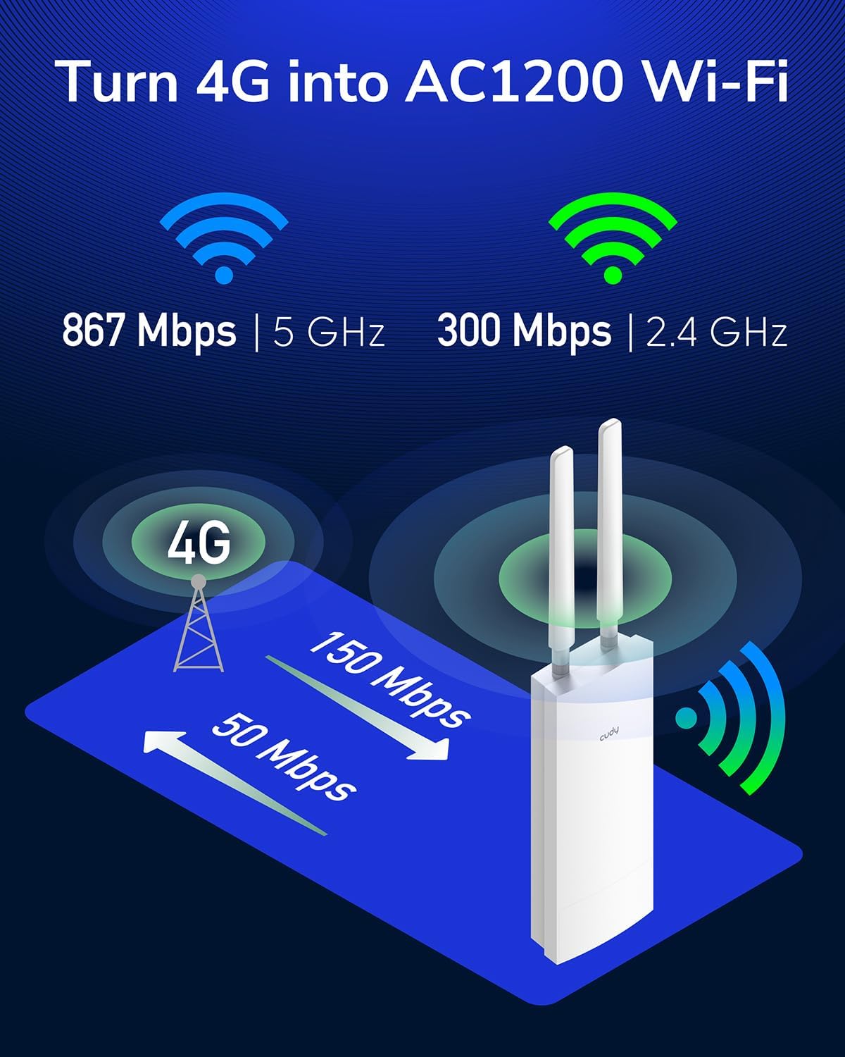 Cudy Unlocked Outdoor 4G LTE Cat 6 Gigabit Modem Router with SIM Card Slot, 2 CA, AC1200 WiFi, EG060K, IP65, Detachable Antennas, Passive PoE