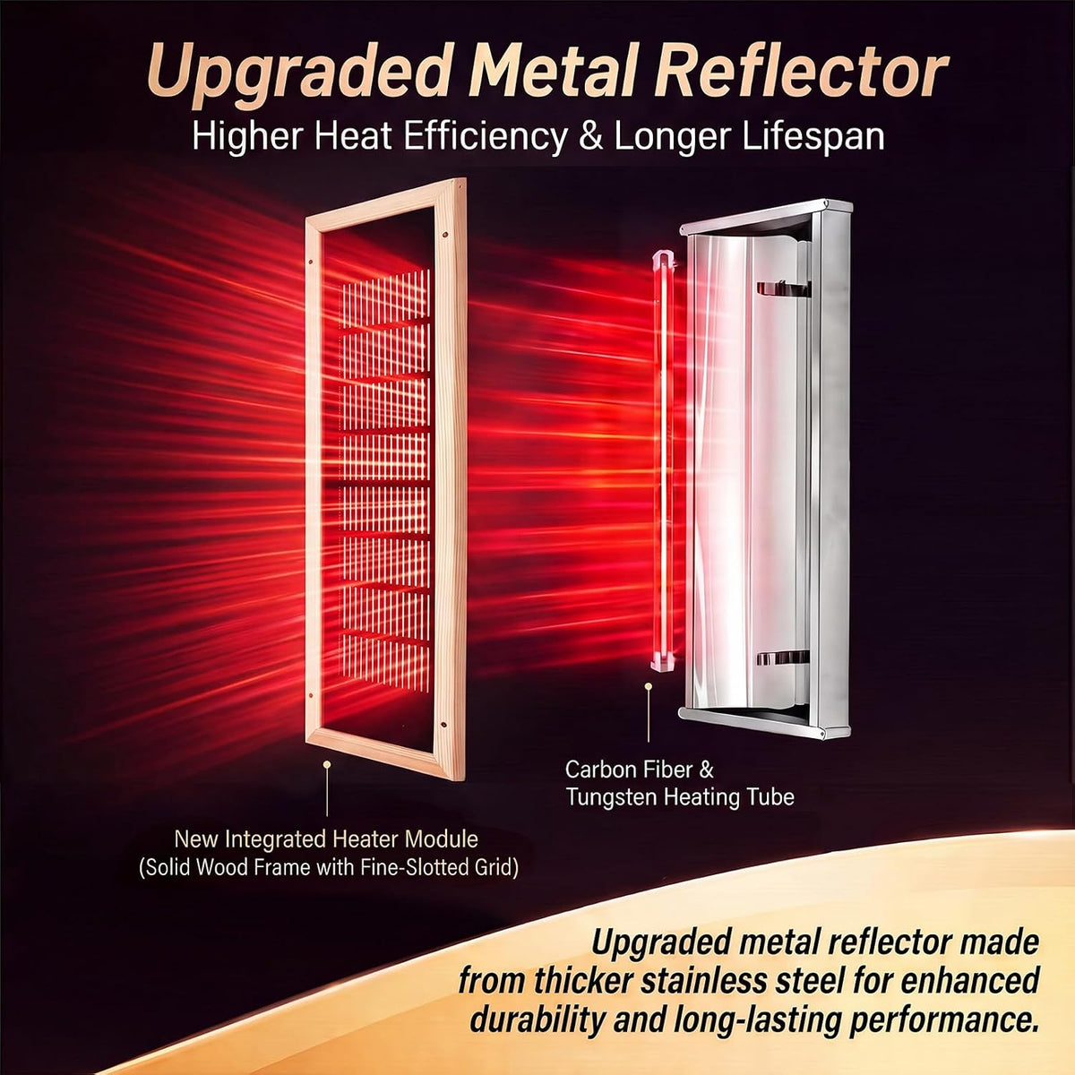 Woanger 3 Pcs Infrared Sauna Heater Panel 120V Far Carbon Fiber Heat Plate