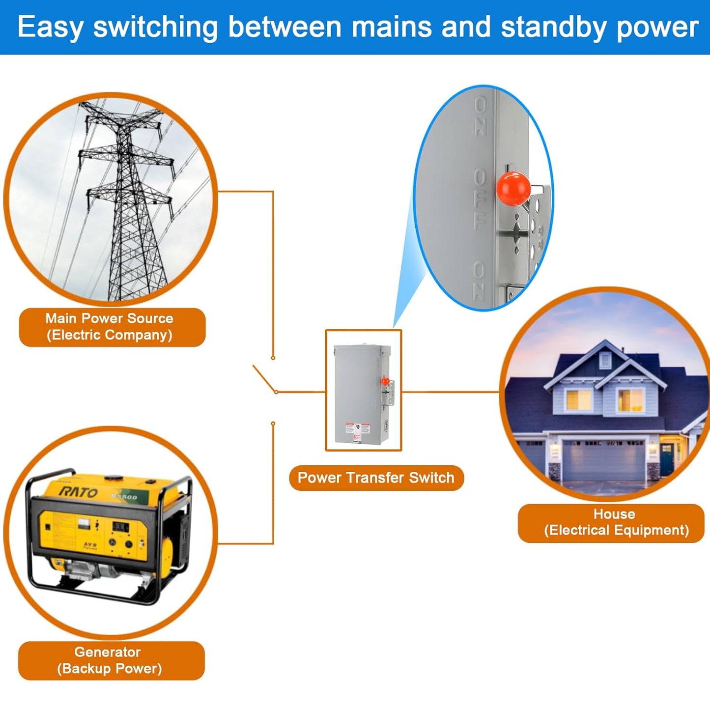 100A Generator Transfer Switch,24000W General-Duty Double-Throw Safety Switch,120/240-Volt Transfer Switch,Stronger Sta