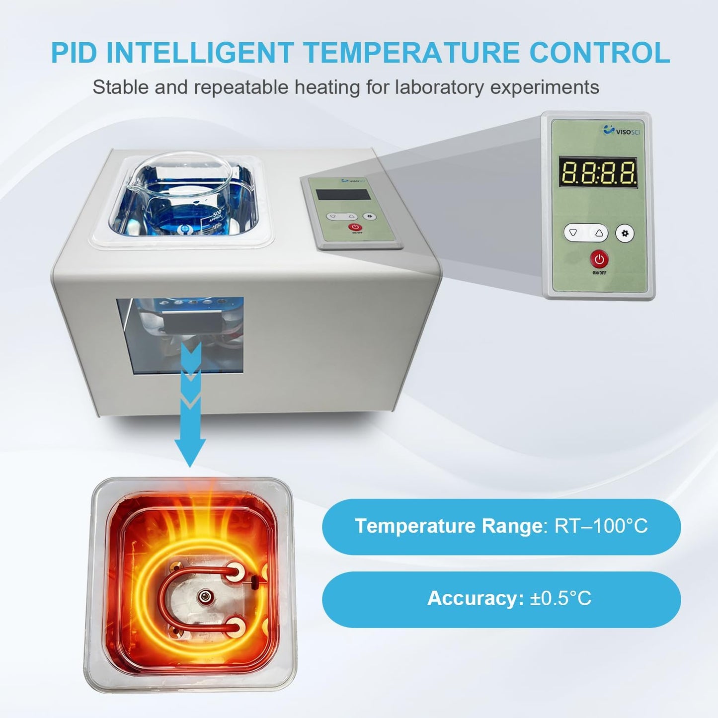 2L Lab Water Bath with Circulating Pump, Three-Sided Viewing Windows, PID Temperature Control up to 100°C, Thermostatic Laboratory Water Bath with Timer & Continuous Mode, Dry-Burn Protection