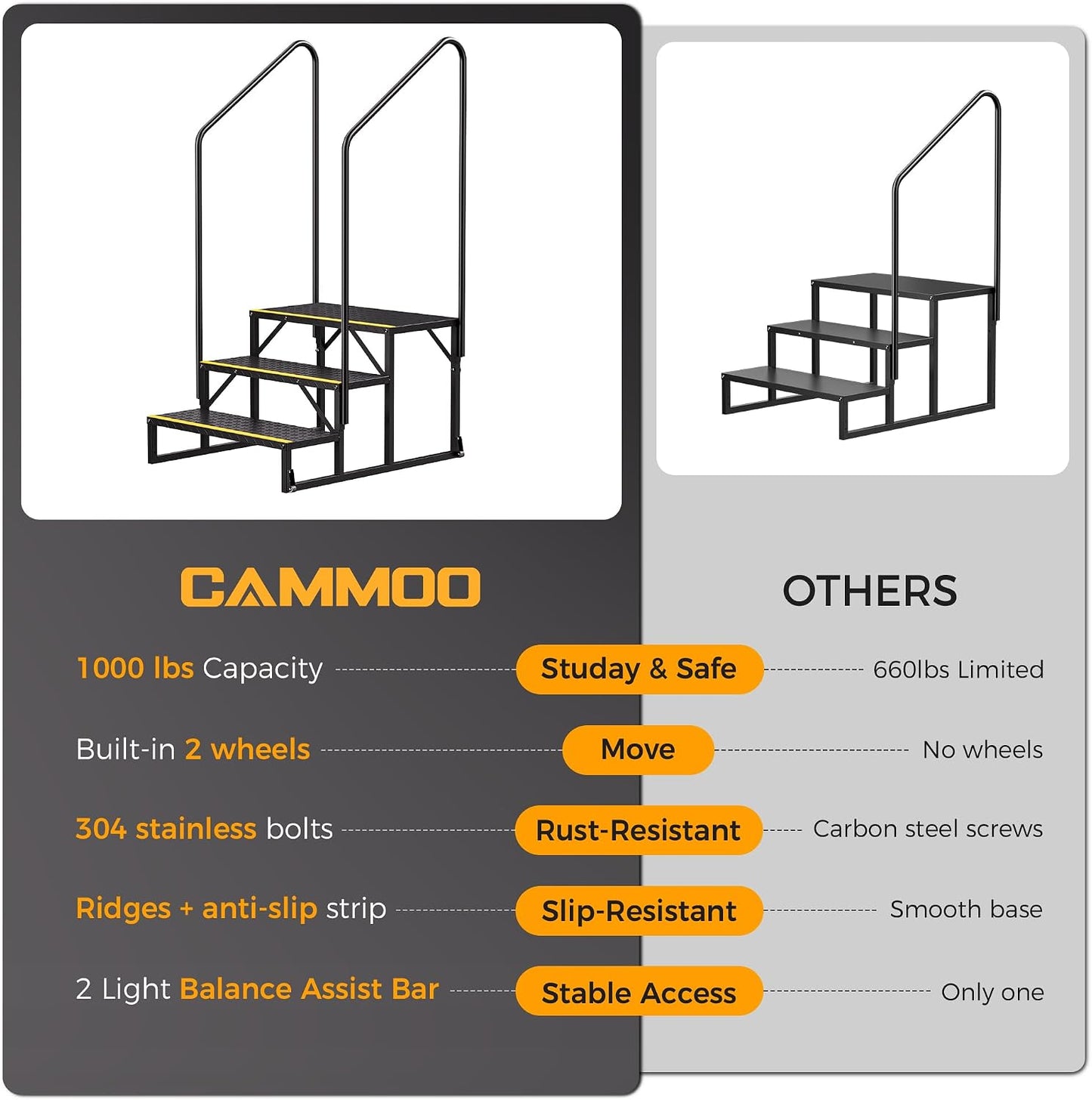 CAMMOO 3-Step RV Steps with Wheels, Per Step 1000LBS Capacity, 304 Stainless Steel Bolts at All Critical Joints, Anti-Slip Treads Entry Steps for Travel Trailer Hot Tub Pool Porch Mobile Home Camper