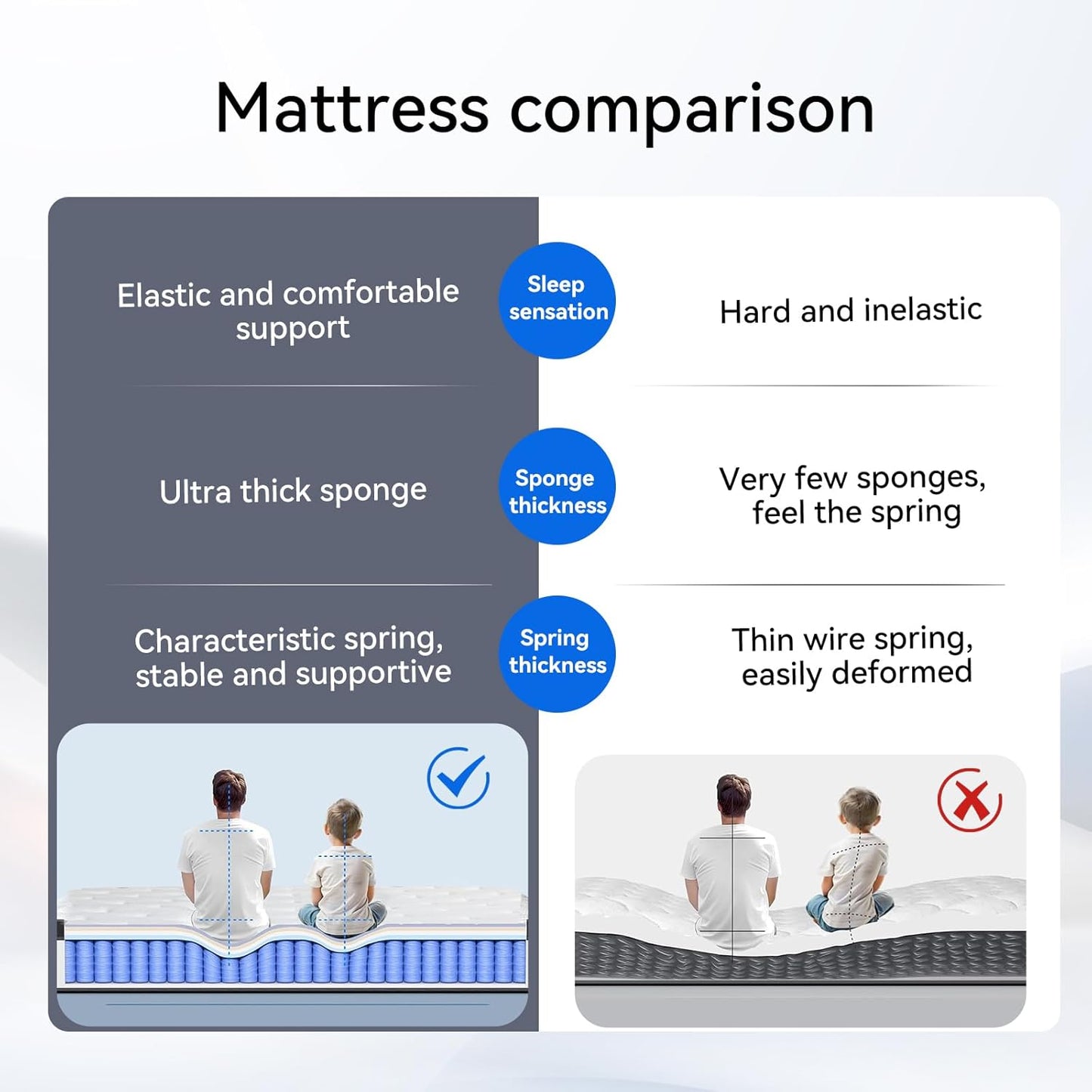 Looallyy Full Mattress 12 inch Full Size Mattress Thickened Memory Foam Three-Dimensional Breathable Comfortable Surface Peripheral Reinforcement