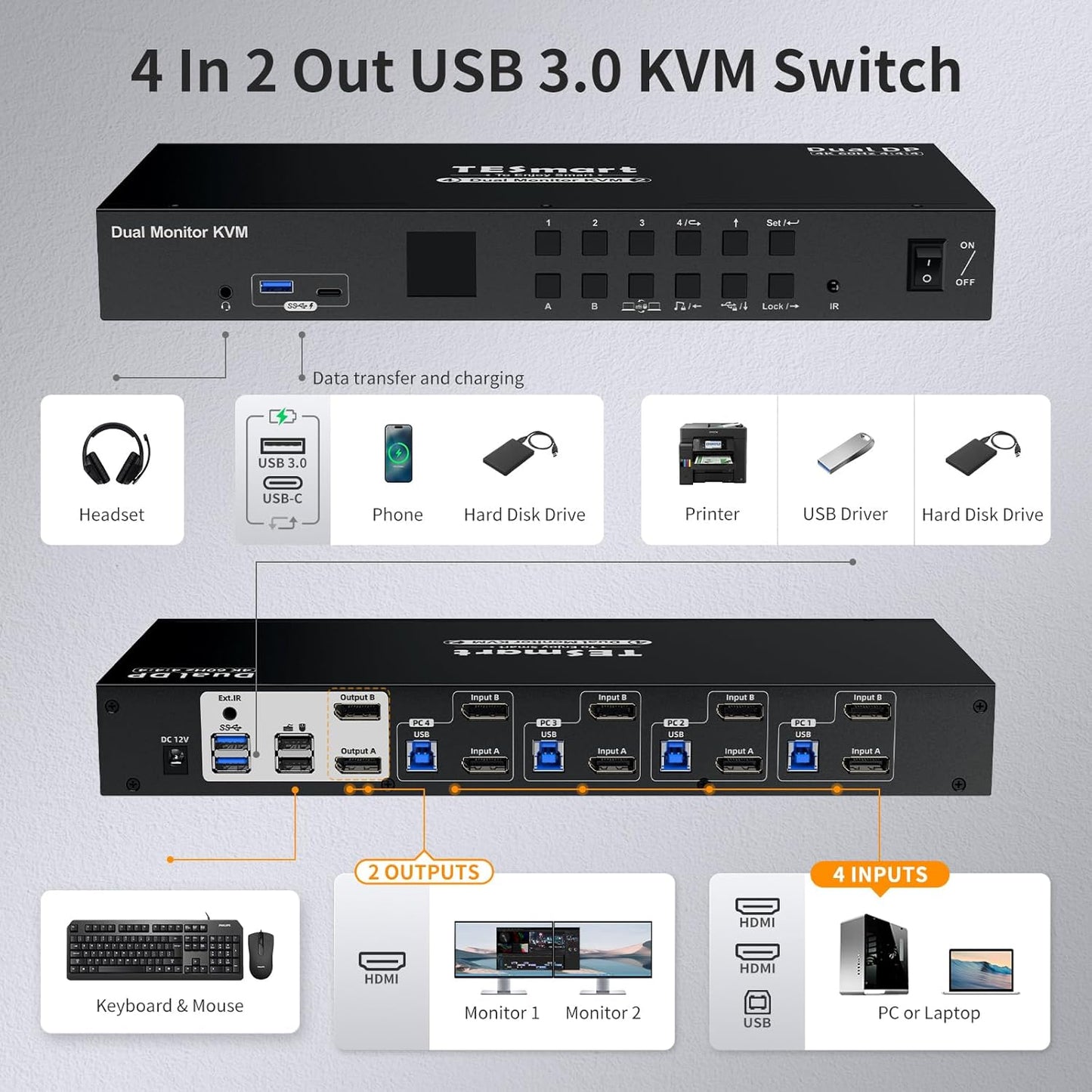 TESmart 4 Port KVM Switch Dual Monitor DisplayPort, 4K@60Hz USB 3.0 KVM Switch 4 Computers 2 Monitors, EDID emulators, Audio Output, Hotkey Switch,