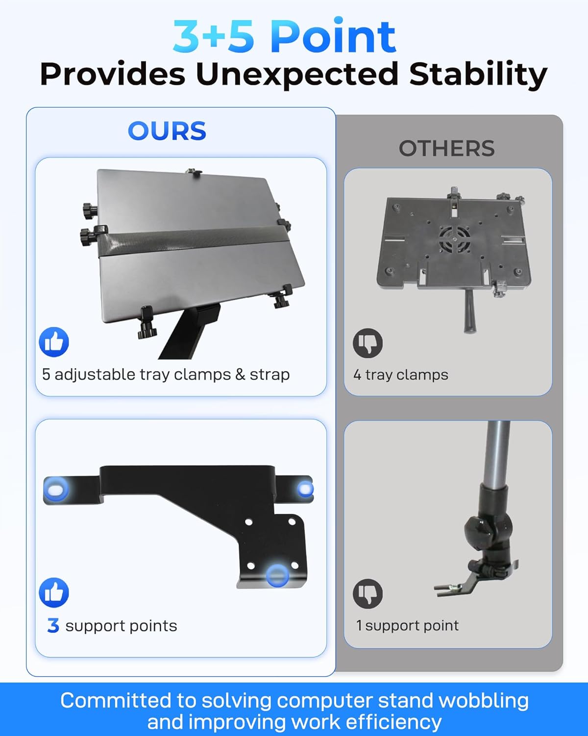 Truck Laptop Mount Fit for Ford F150,F550, F250, Ford Transit Connect, Jeep Compass Vehicle Car Computer Mount for Laptop up to 17'