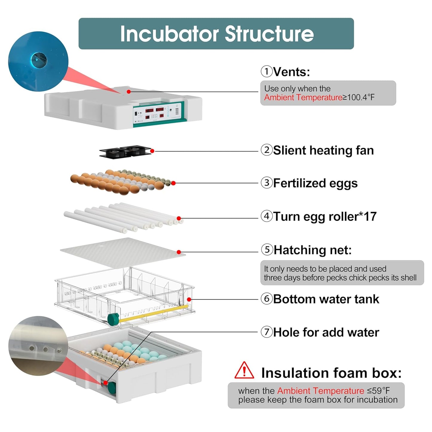 Hethay Egg Incubator, Egg Incubator with Automatic Egg Turning and Humidity Monitoring, Incubator for Chicken Eggs, 120 Eggs Incubator with Egg