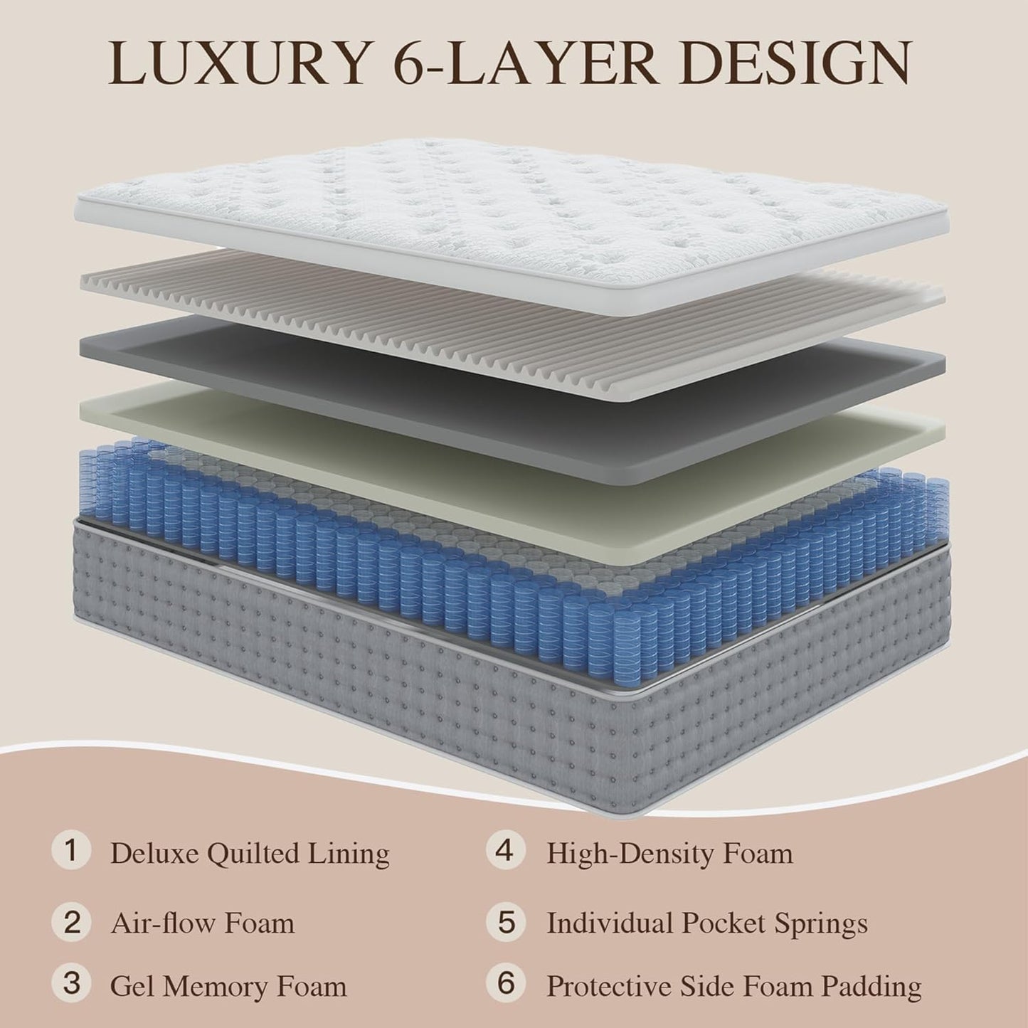 Sleepmax Plush Full Mattress 10 Inch - Hybrid Mattress Pain Relief - Deep Sleep Mattress - Fiberglass-Free