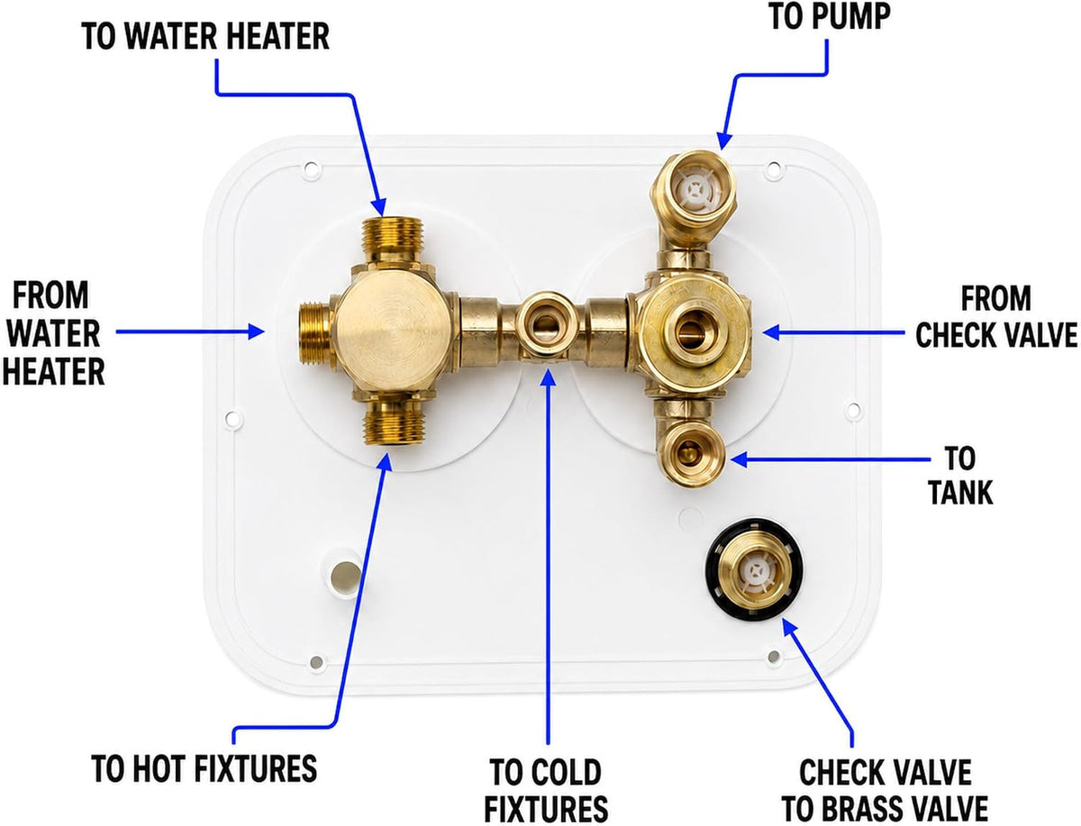 RV Water Service Panel, 4-Function Fill Valve with Heater Bypass