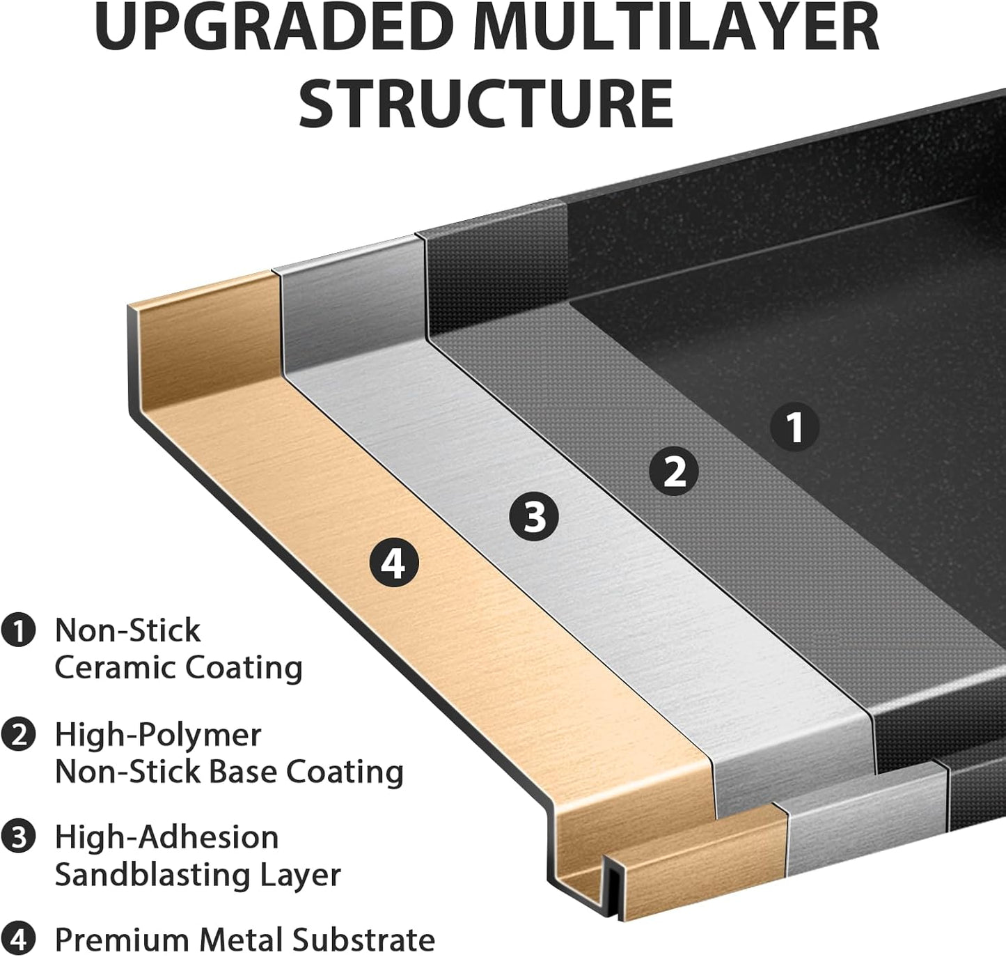 25'x16' Nano-Ceramic Nonstick Griddle for Gas & Charcoal Grills