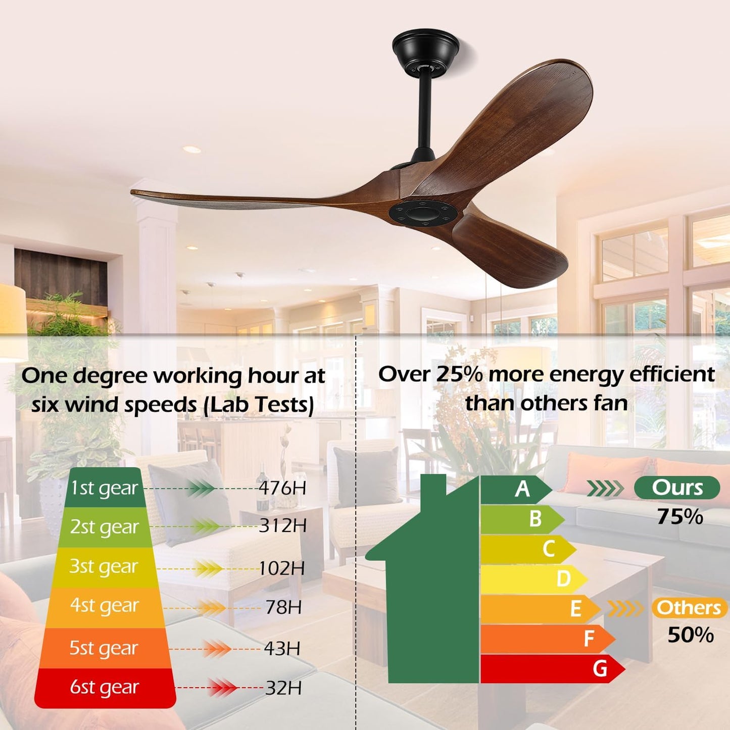 Outdoor Ceiling Fans Without Lights. 52 INCH, 3 Blades Wood Ceiling Fan with No Light by Remote Control Waterproof for Indoor Outdoor,Black Walnut