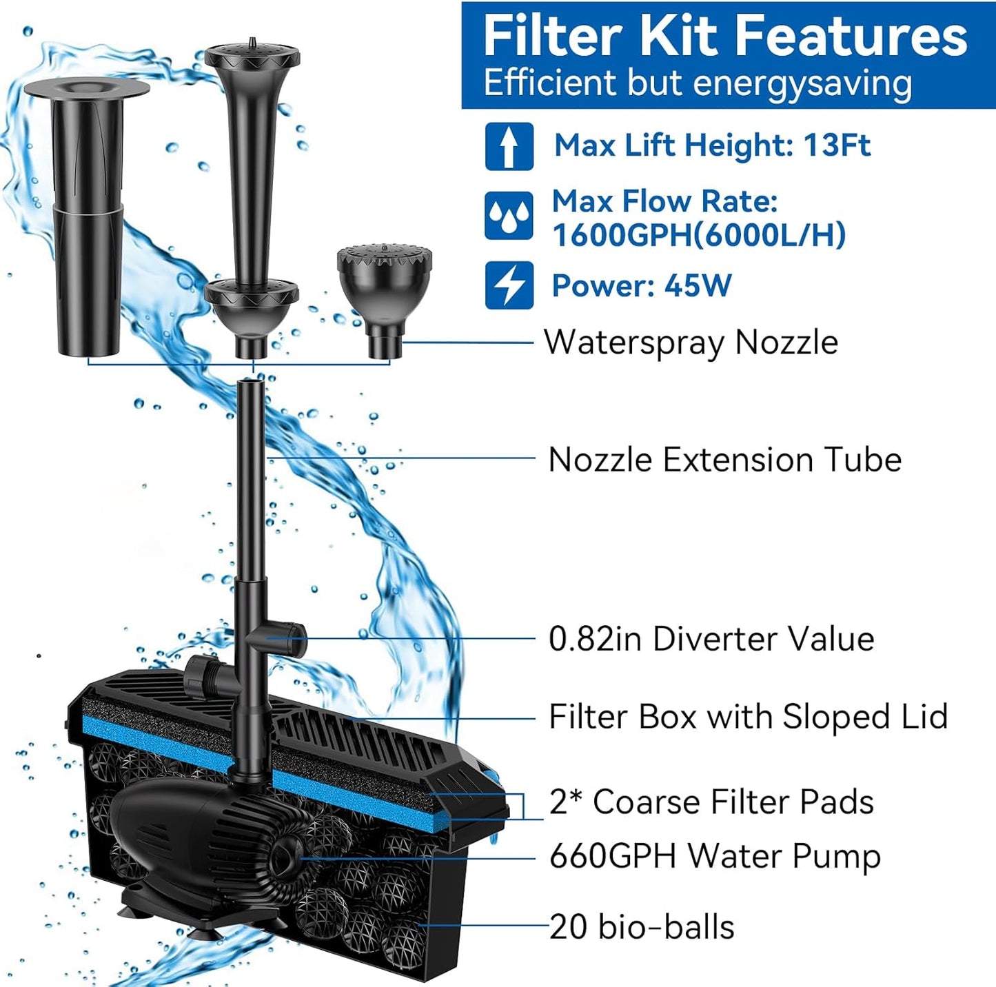 Solar Fountain Pump with Pond Filter Kit, 55W Folding Panel Solar Pond Pump with Pond Filter Box, Pond Filter Box for