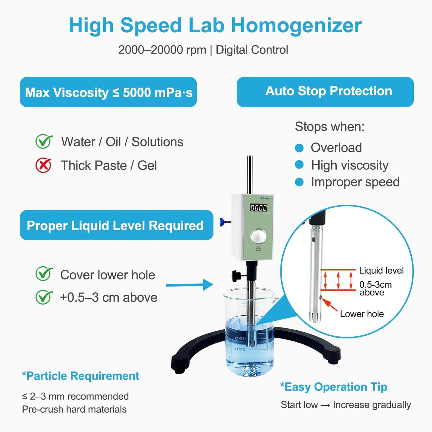 High Speed Lab Homogenizer 2000–20000rpm, Digital Disperser Emulsifier, 20–1200mL, Max 5000mPa·s (Low–Medium Viscosity Only), Auto Overload Protection