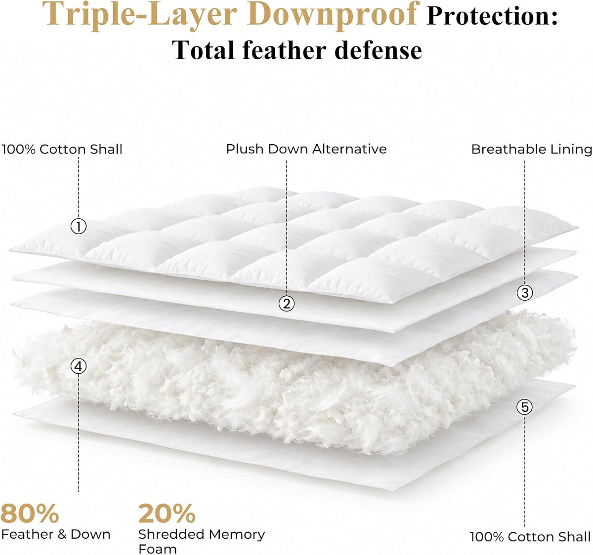 3 Inch Down Mattress Topper Queen, Goose Down & Feather Shredded Memory Foam Feather Bed Mattress Topper, Triple-Layer Downproof Pillow Top, 100% Cotton Cover, Elastic Straps, 60x80 Inch