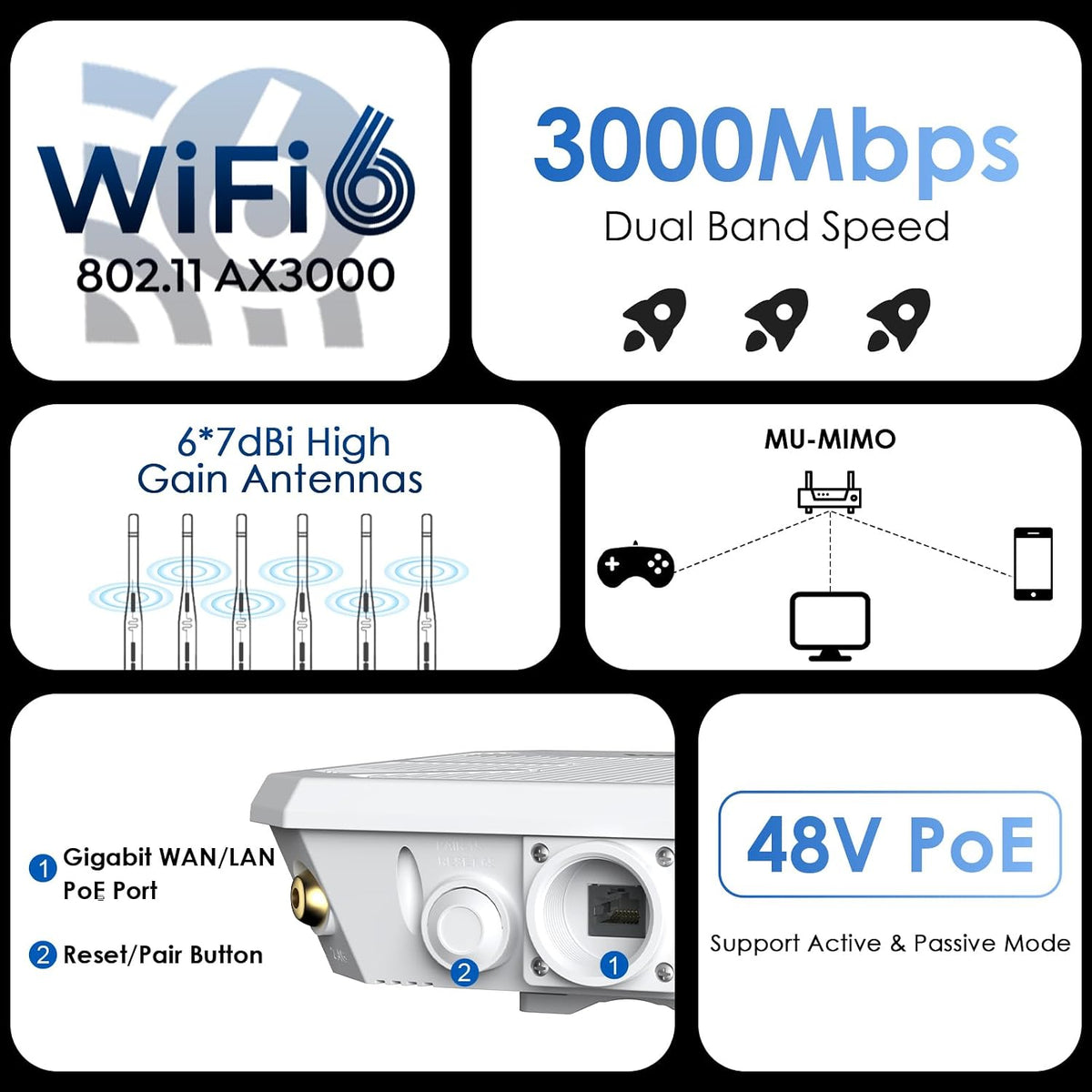 WAVLINK AX3000 Outdoor WiFi 6 Extender, Long Range WiFi Repeater, Starlink