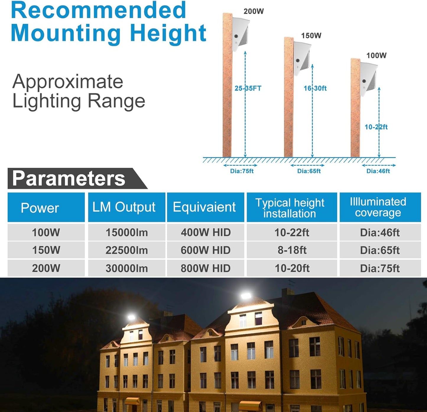Lightdot 4Pack 200W LED Wall Pack Lights, 100-277v Dusk to Dawn with Photocell, White, 30000Lm(150Lm/W) 5000K IP65 Outdoor Exterior Lighting for Warehouse, Building,Yard,Factory,Garage, White(Height:15~30ft)