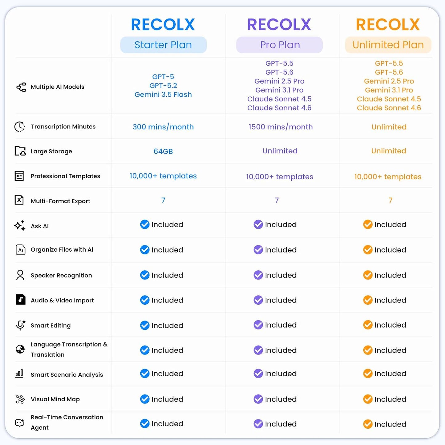 Recolx GPT5.6 AI Voice Recorder, Recording Note Taking Earbuds with APP