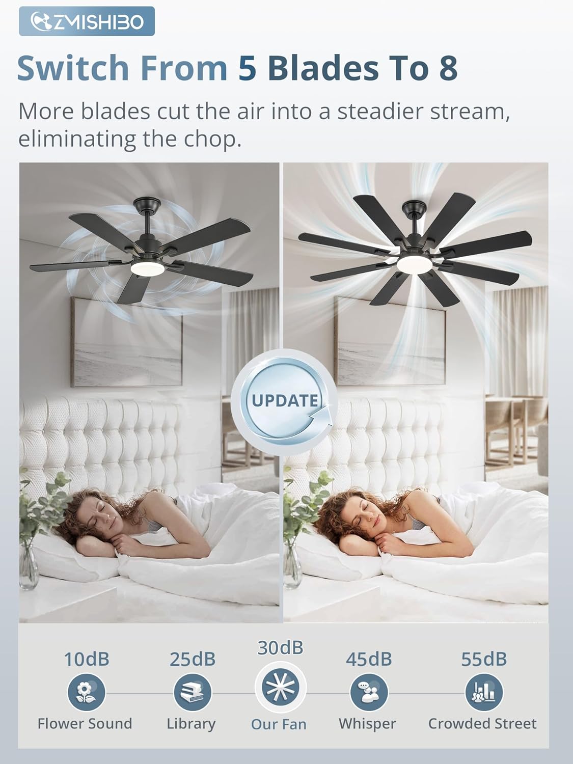 ZMISHIBO 52 inch Ceiling Fan with Light and Remote, 8 Blades Ceiling Fans with 20W LED Light, Quiet DC Motor, 6 Speeds, Stepless Color Temperature Change & Dimmable, for Bedroom Living Room, Black Black 52 Inch