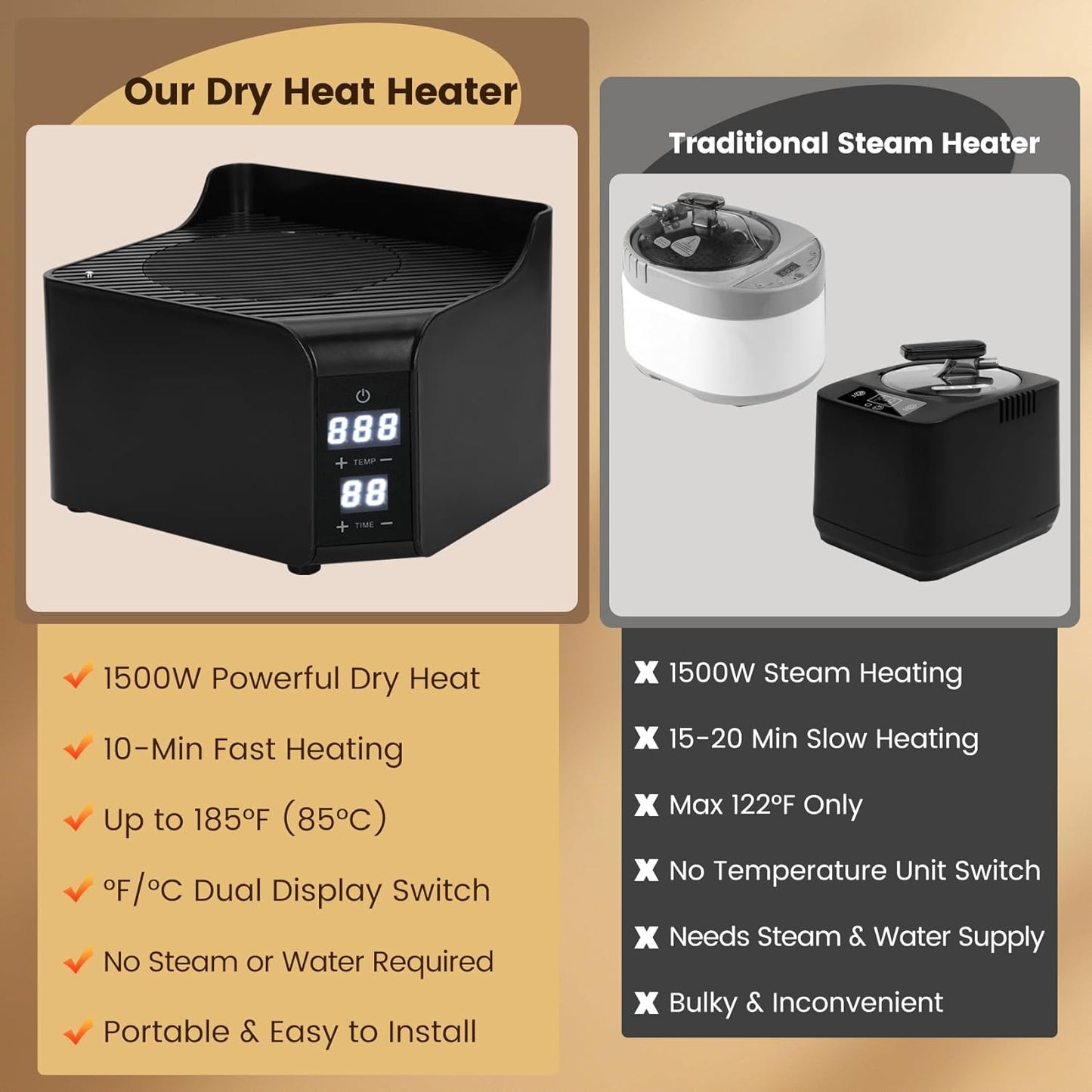 1500W Portable Dry Hot Air Heater for Sauna Tent, Electric Dry Steam-Free Sauna Heater with Adjustable Temp & Timer, Fast Heating Hot Air Generator for Home Personal Spa Therapy (120V) UL Standards
