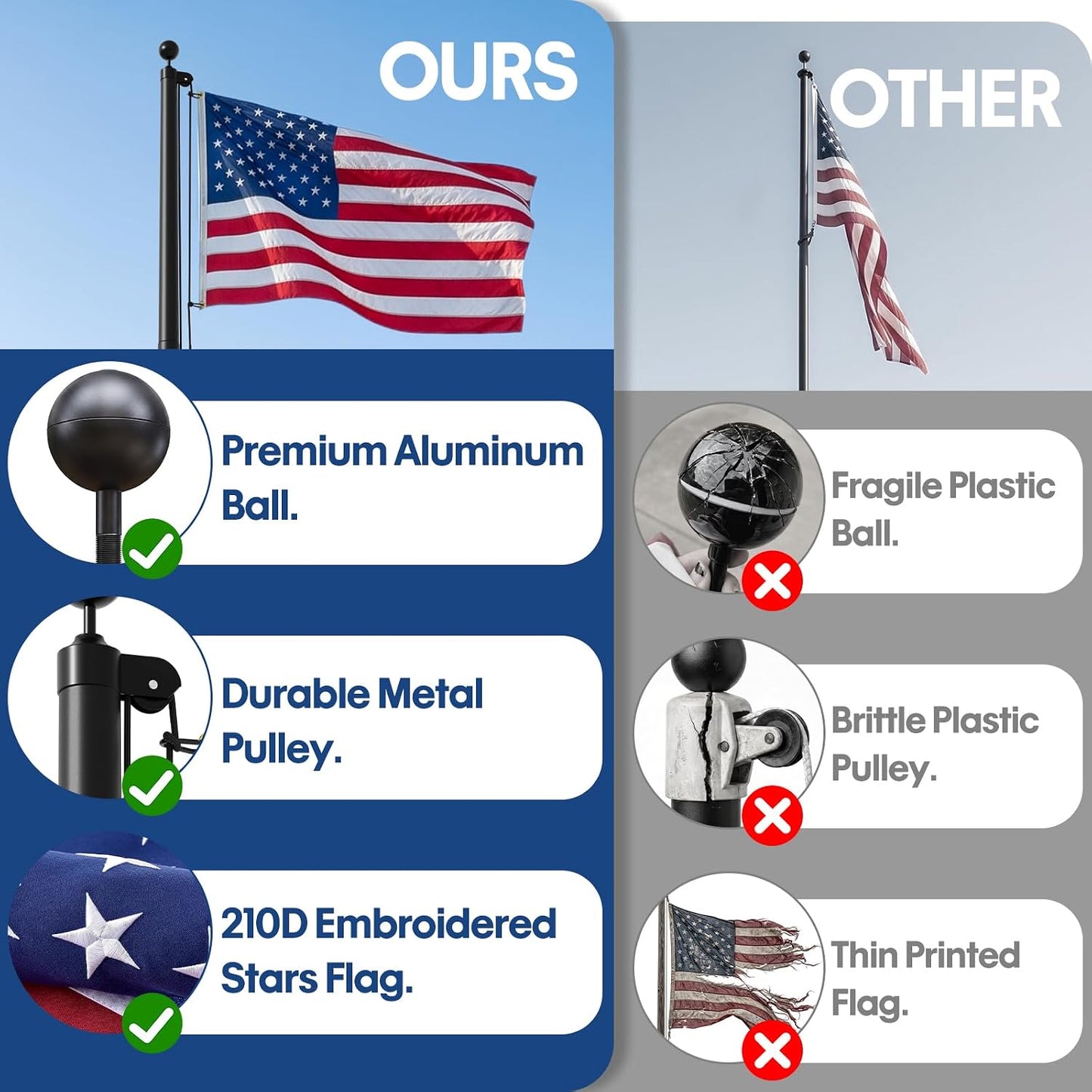 15FT Heavy Duty Flag Pole for House with Solar Light,80MPH Wind Tested | Tapered Design - 2.0" Bottom Tube,Heavy Duty Aluminum Flagpole,In Ground Flag Pole Kit for Residential & Commercial Yard Use 15FT Black