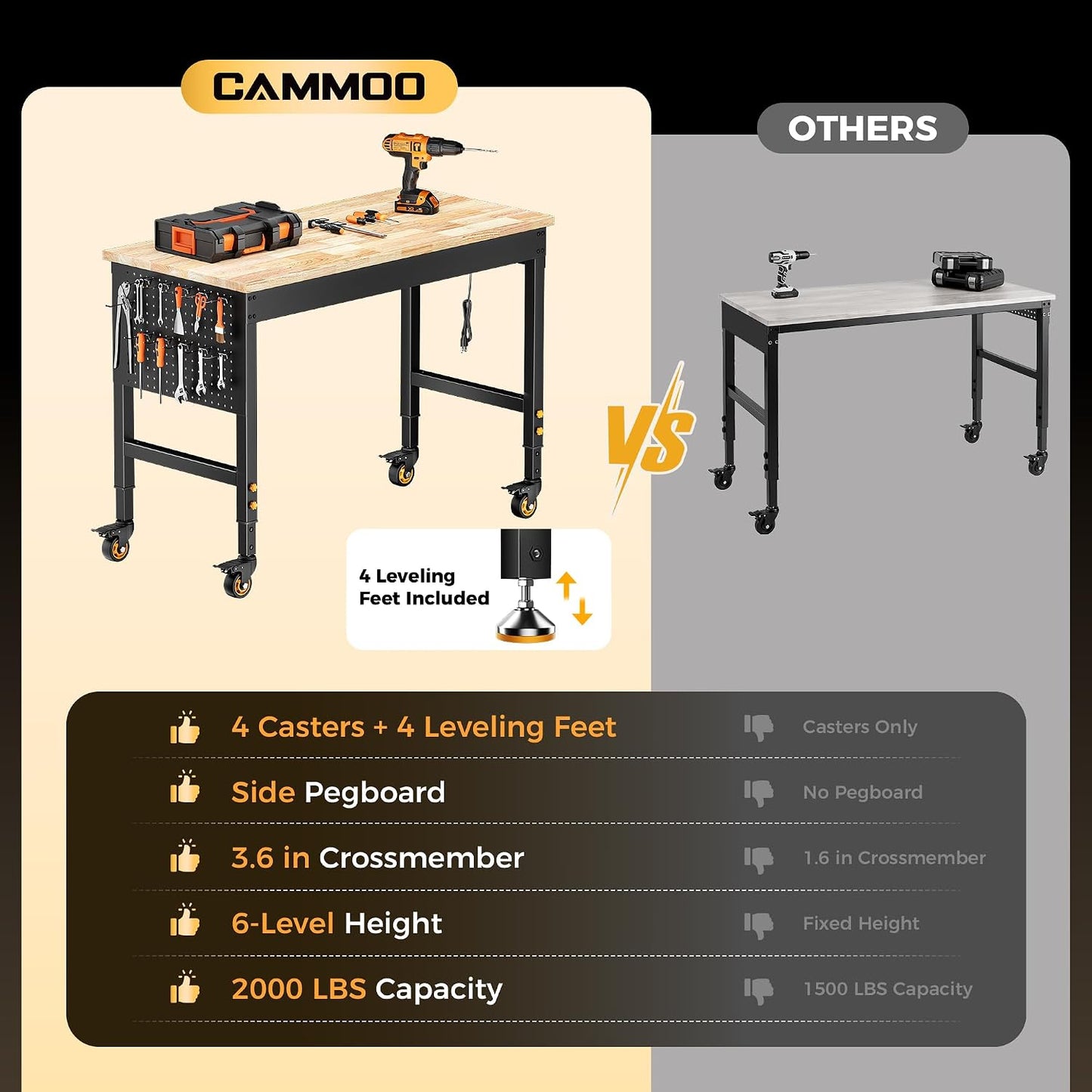 CAMMOO 48" Garage Work Bench with Wheels, Pegboard & Power Outlet 48*24 Inch