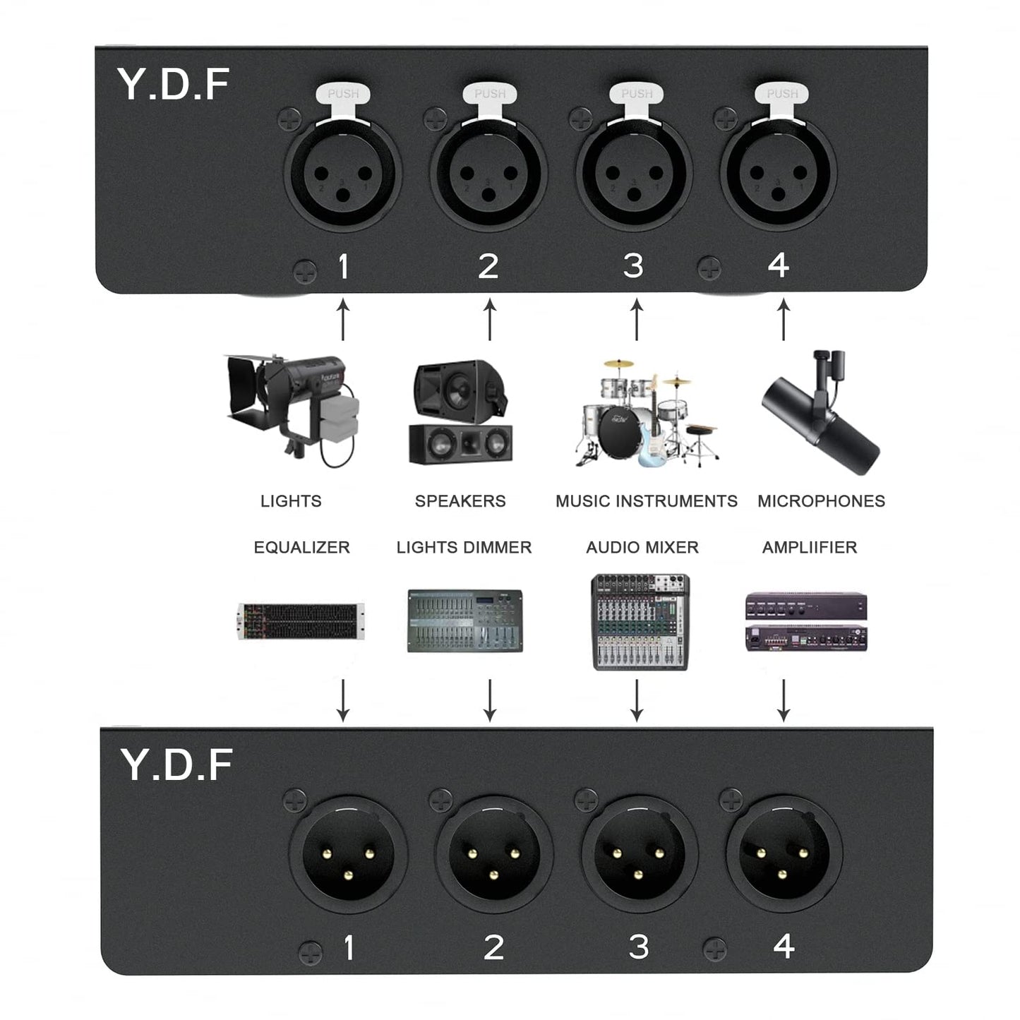 4 Channel Sub Snake Box over Ethercon Cable Multi Extender for Stage Lighting and Recording Studio- XLR/AES/DMX Channel Over Shielded